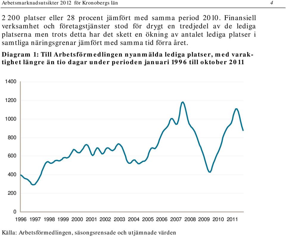 platser i samtliga näringsgrenar jämfört med samma tid förra året.