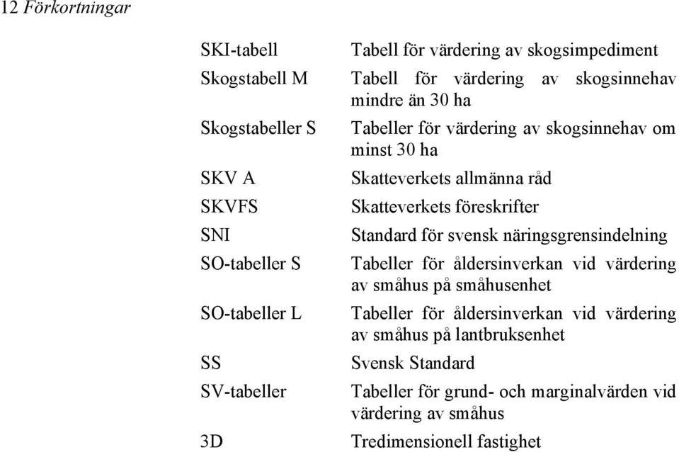 Skatteverkets föreskrifter Standard för svensk näringsgrensindelning Tabeller för åldersinverkan vid värdering av småhus på småhusenhet Tabeller för