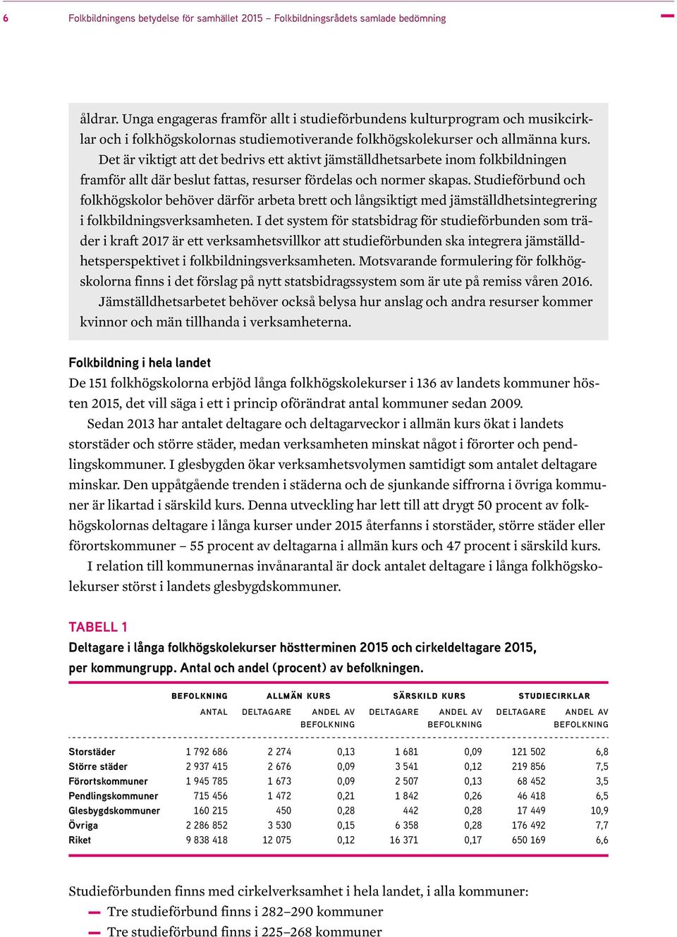 Det är viktigt att det bedrivs ett aktivt jämställdhetsarbete inom folkbildningen framför allt där beslut fattas, resurser fördelas och normer skapas.