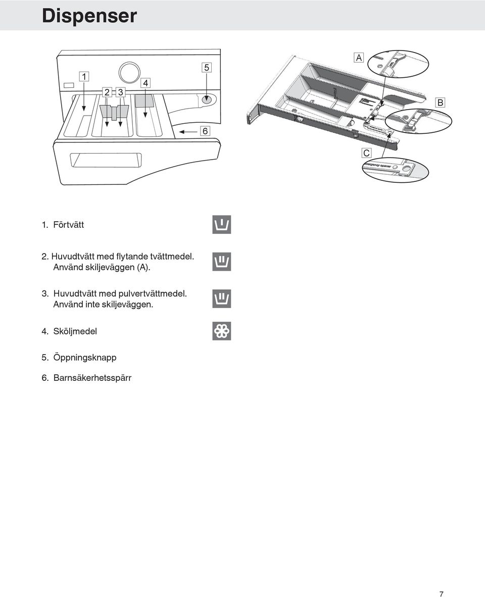 Använd skiljeväggen (A). 3.