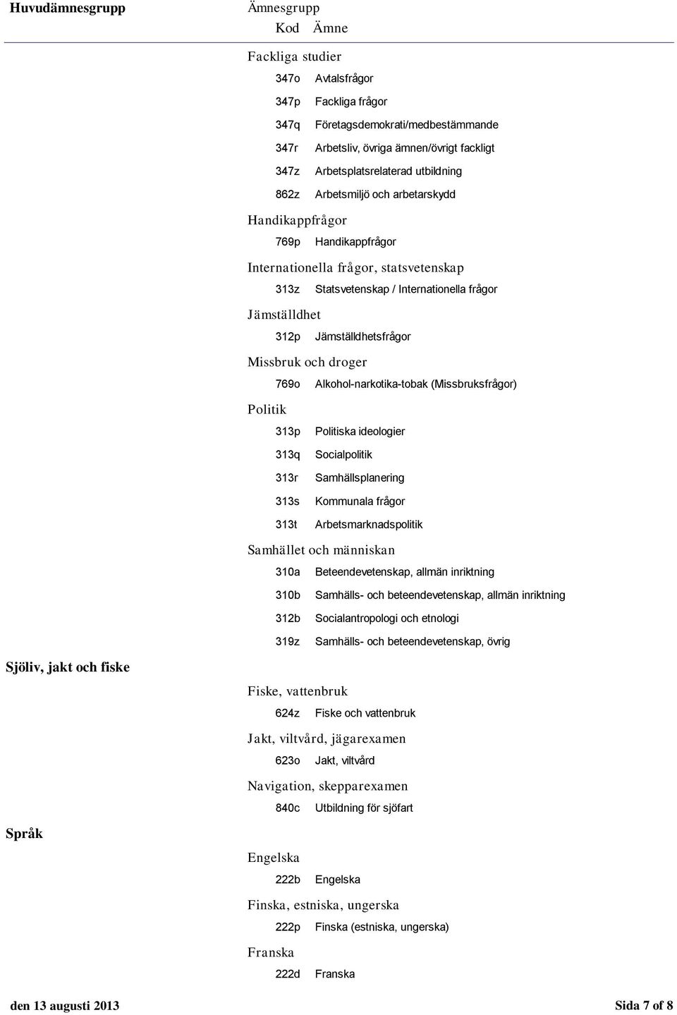 Alkohol-narkotika-tobak (Missbruksfrågor) Politik 313p 313q 313r 313s 313t Politiska ideologier Socialpolitik Samhällsplanering Kommunala frågor Arbetsmarknadspolitik Samhället och människan 310a