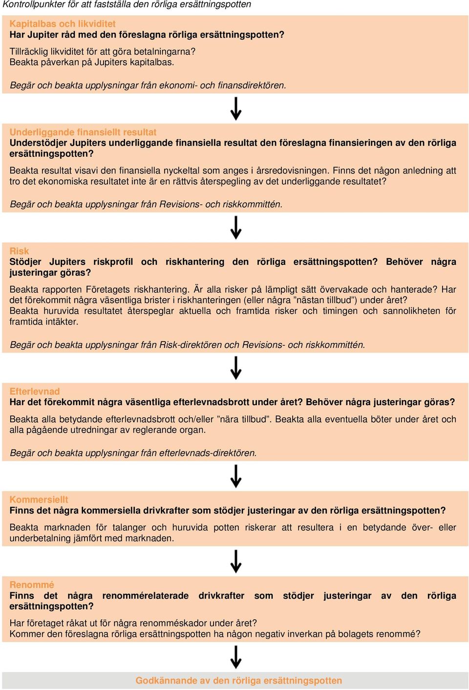 Underliggande finansiellt resultat Understödjer Jupiters underliggande finansiella resultat den föreslagna finansieringen av den rörliga ersättningspotten?