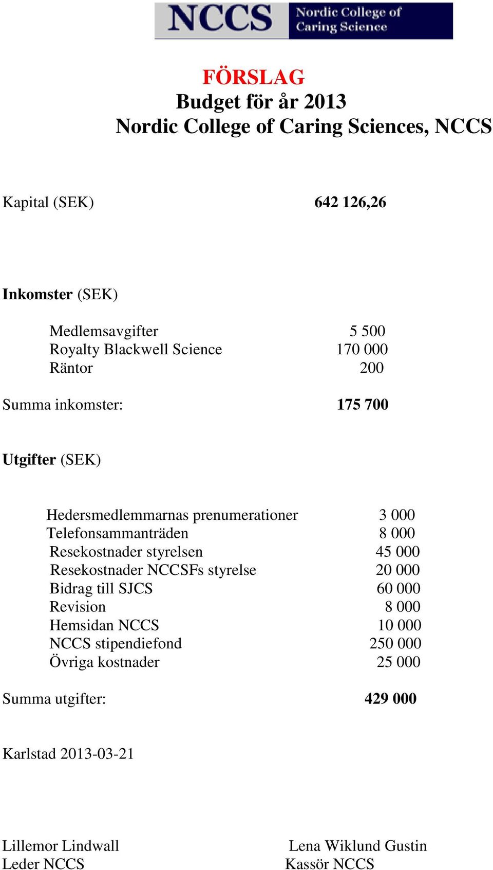 000 Resekostnader styrelsen 45 000 Resekostnader NCCSFs styrelse 20 000 Bidrag till SJCS 60 000 Revision 8 000 Hemsidan NCCS 10 000 NCCS