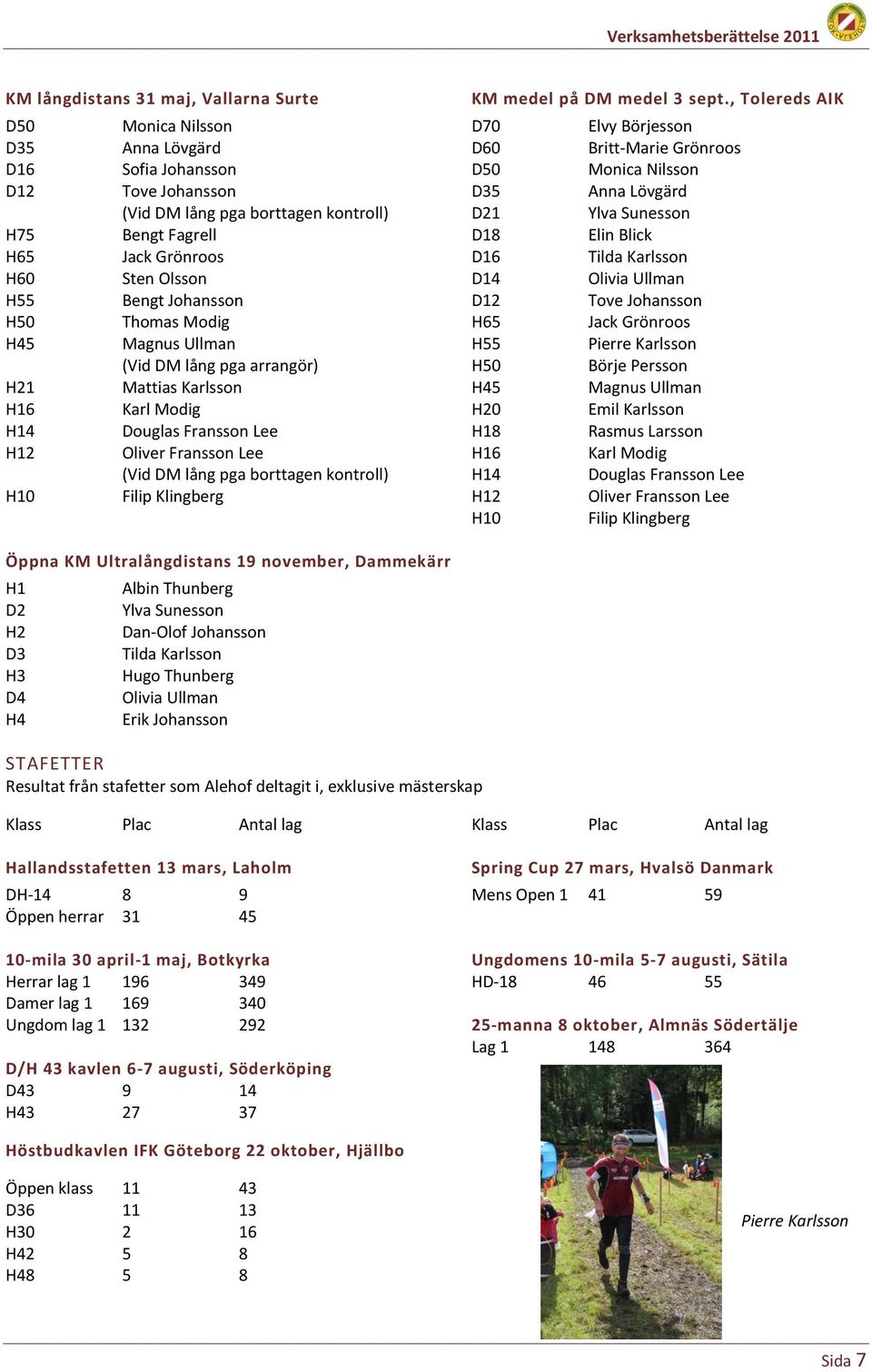 kontroll) D21 Ylva Sunesson H75 Bengt Fagrell D18 Elin Blick H65 Jack Grönroos D16 Tilda Karlsson H60 Sten Olsson D14 Olivia Ullman H55 Bengt Johansson D12 Tove Johansson H50 Thomas Modig H65 Jack