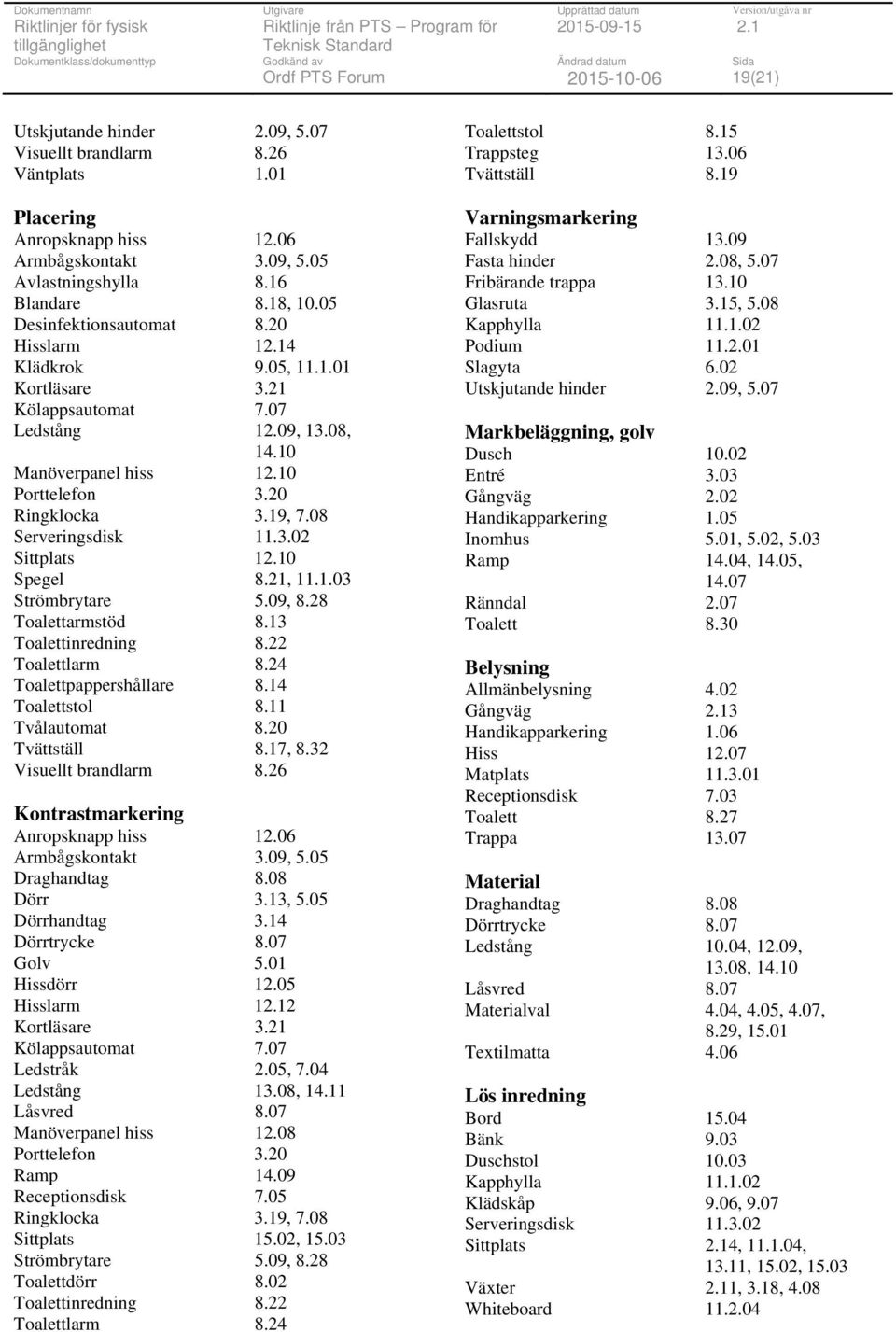 08 Serveringsdisk 11.3.02 Sittplats 10 Spegel 8.21, 11.1.03 Strömbrytare 5.09, 8.28 Toalettarmstöd 8.13 Toalettinredning 8.22 Toalettlarm 8.24 Toalettpappershållare 8.14 Toalettstol 8.