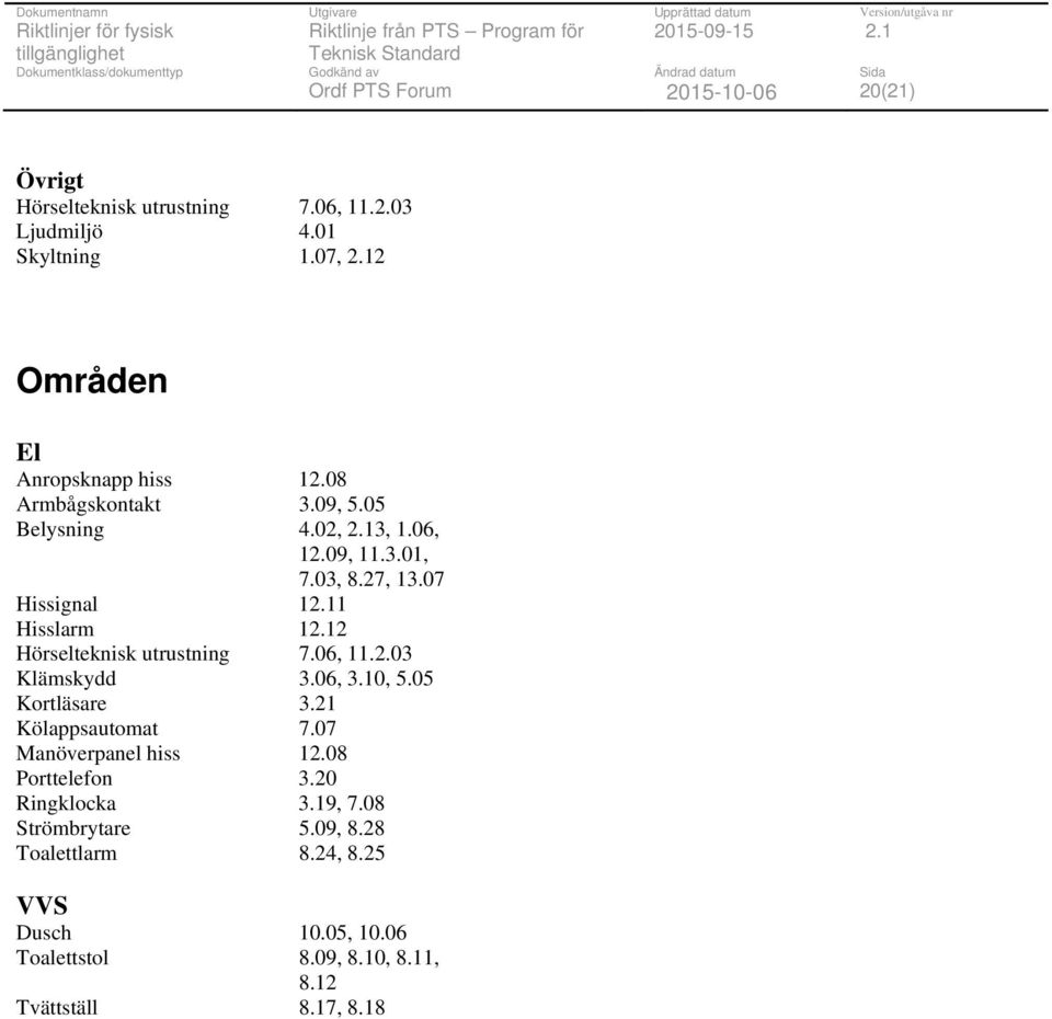 07 Hissignal 11 Hisslarm 12 Hörselteknisk utrustning 7.06, 11.2.03 Klämskydd 3.06, 3.10, 5.05 Kortläsare 3.21 Kölappsautomat 7.