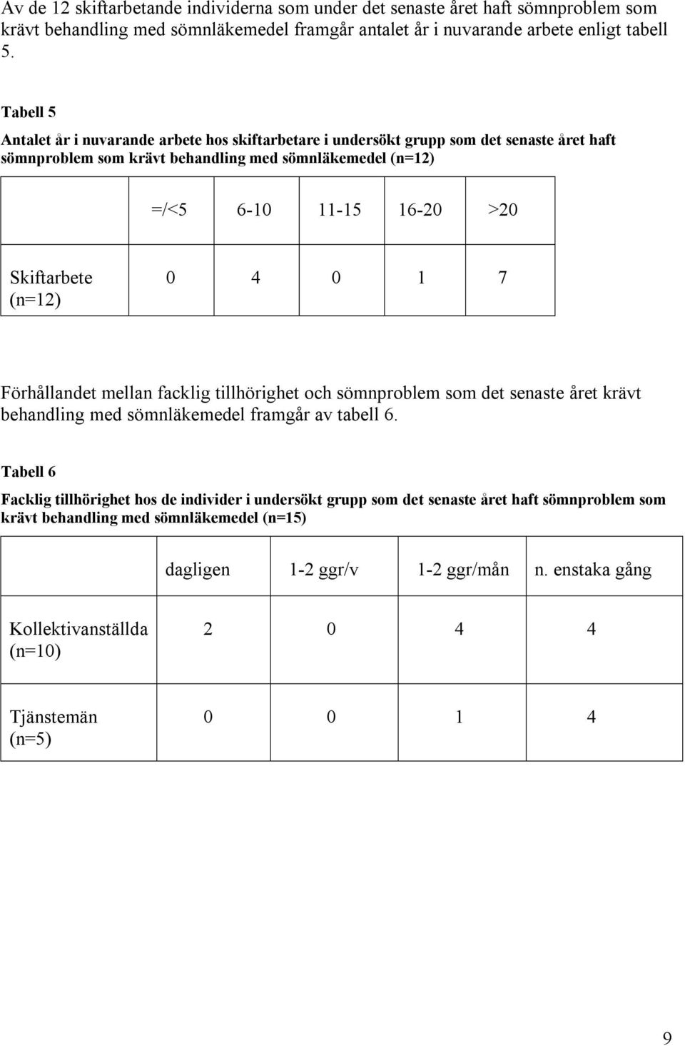 Skiftarbete (n=12) 0 4 0 1 7 Förhållandet mellan facklig tillhörighet och sömnproblem som det senaste året krävt behandling med sömnläkemedel framgår av tabell 6.