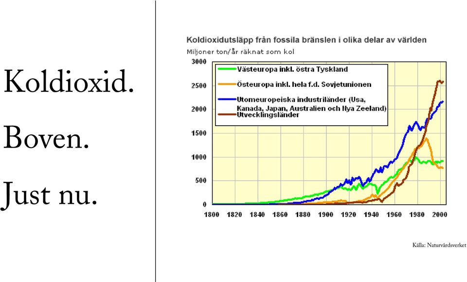 Just nu.