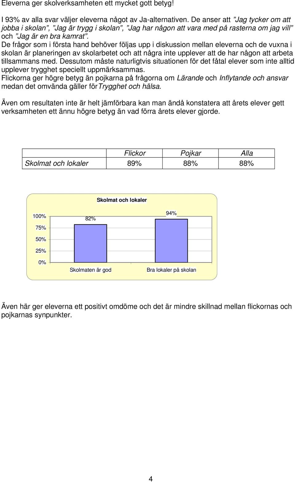 De frågor som i första hand behöver följas upp i diskussion mellan eleverna och de vuxna i skolan är planeringen av skolarbetet och att några inte upplever att de har någon att arbeta tillsammans med.