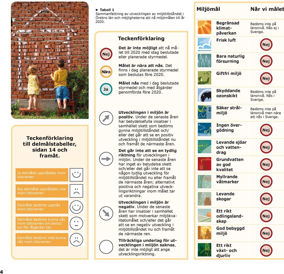 bedöms inte kunna nås inom tidsramen 4 Det är inte möjligt att nå målet till 2020 med idag beslutade eller planerade styrmedel. Nära Målet är nära att nås.