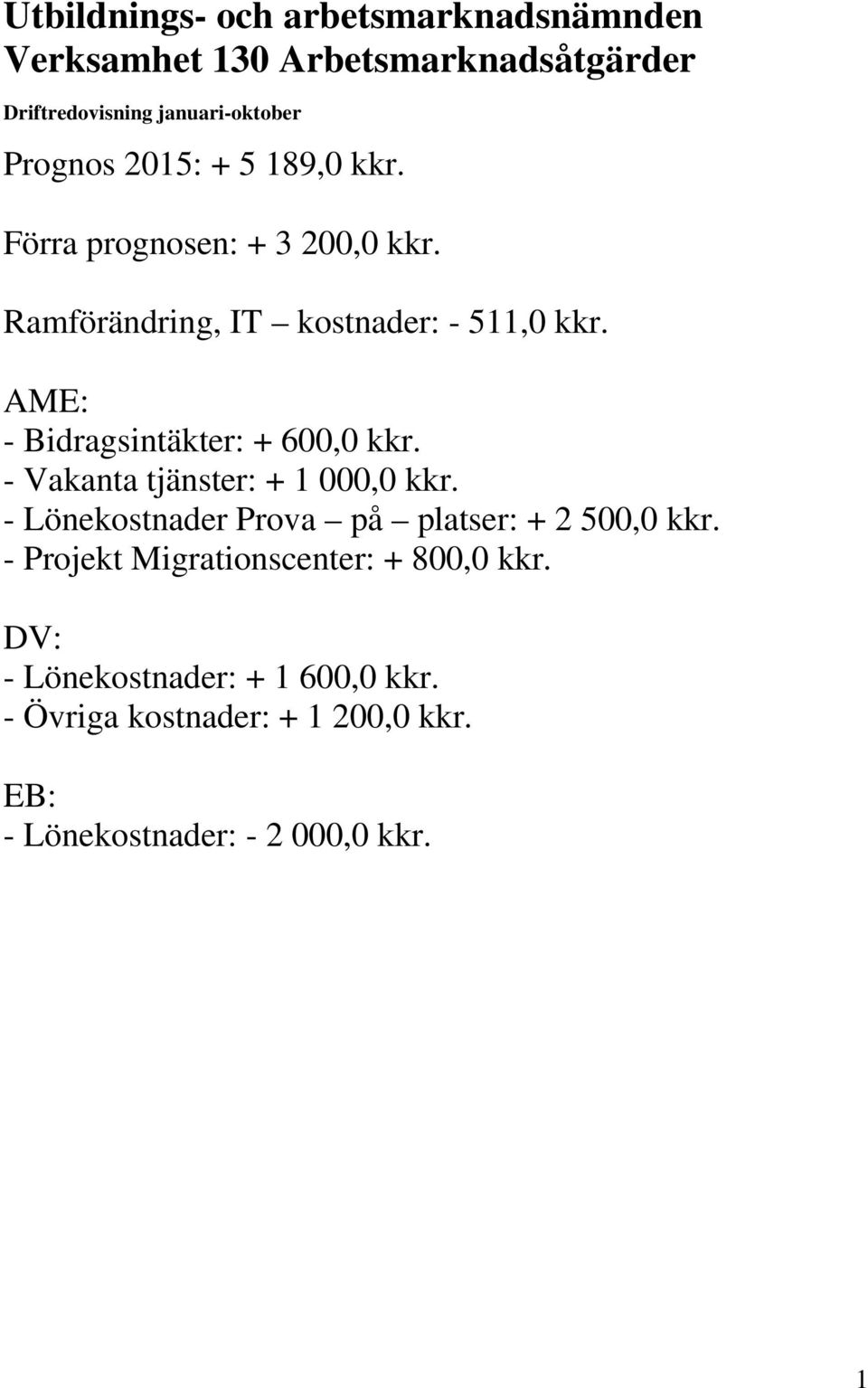 AME: - Bidragsintäkter: + 600,0 kkr. - Vakanta tjänster: + 1 000,0 kkr. - Lönekostnader Prova på platser: + 2 500,0 kkr.