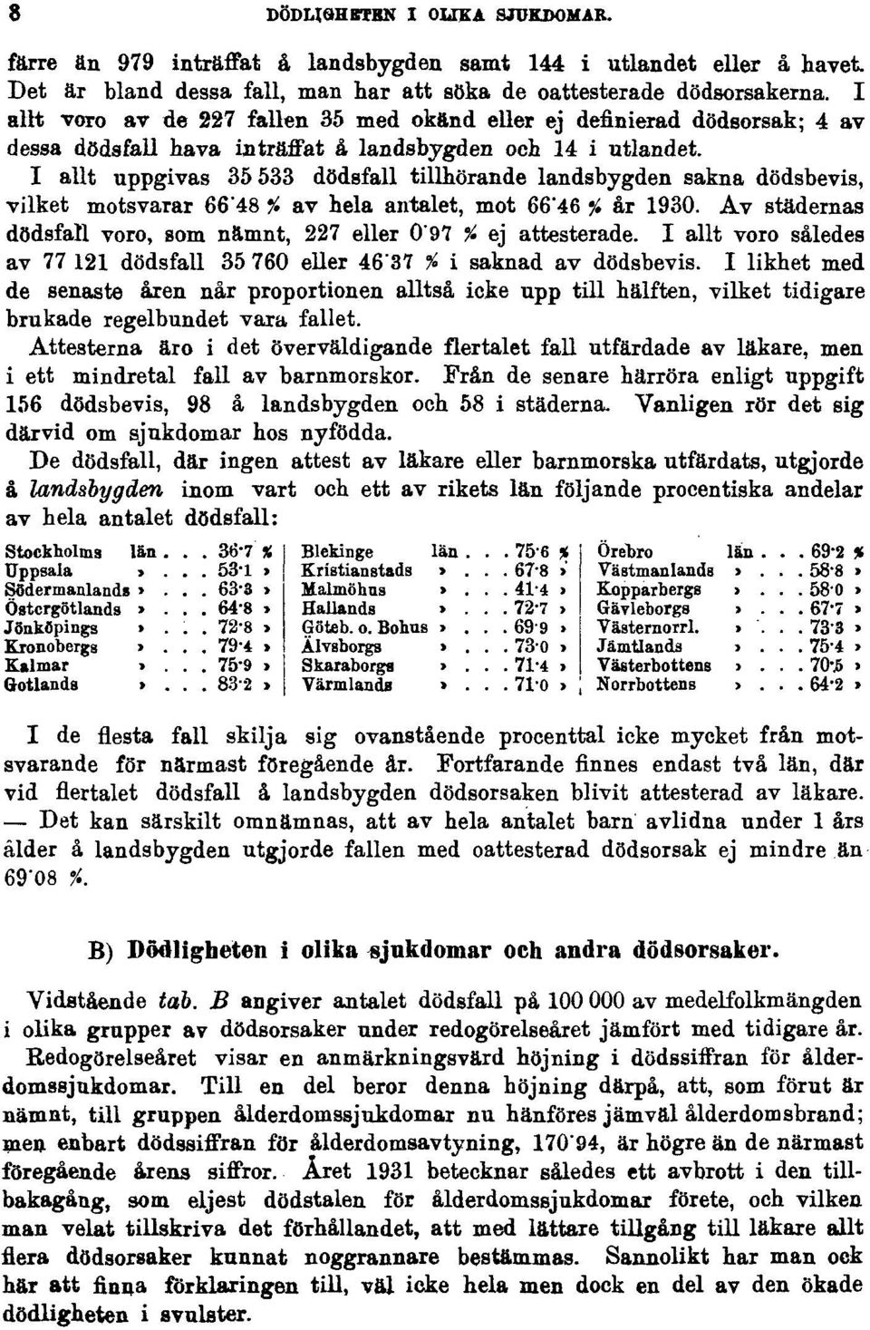 I allt uppgivas 35 533 dödsfall tillhörande landsbygden sakna dödsbevis, vilket motsvarar 66 48 % av hela antalet, mot 66 46 % år 1930.