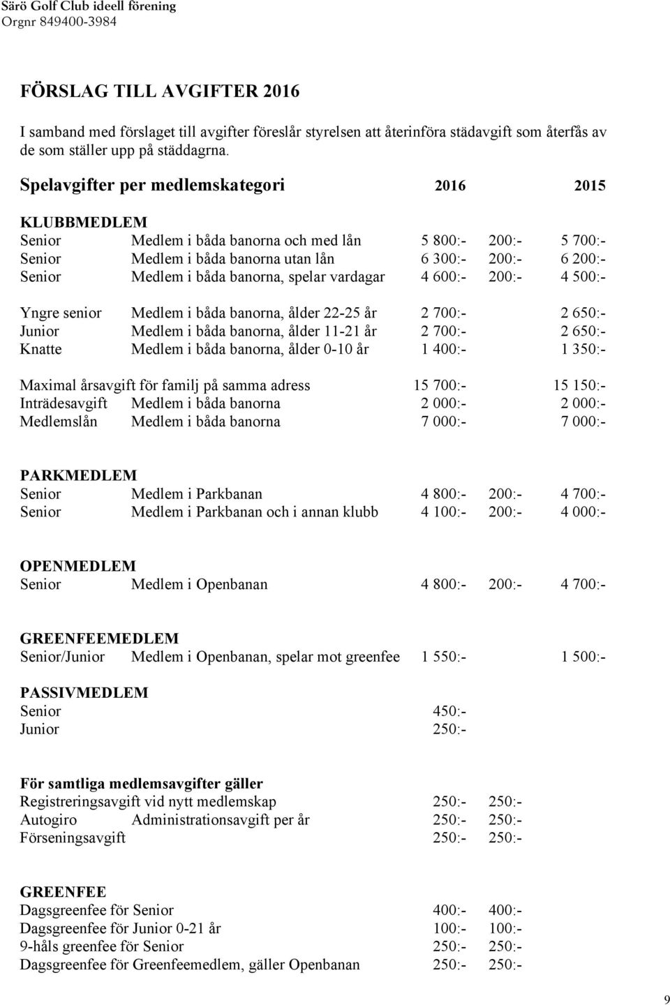 banorna, spelar vardagar 4 600:- 200:- 4 500:- Yngre senior Medlem i båda banorna, ålder 22-25 år 2 700:- 2 650:- Junior Medlem i båda banorna, ålder 11-21 år 2 700:- 2 650:- Knatte Medlem i båda