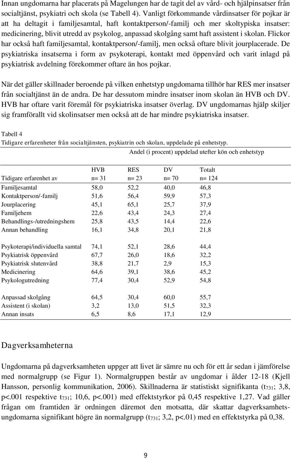 samt haft assistent i skolan. Flickor har också haft familjesamtal, kontaktperson/-familj, men också oftare blivit jourplacerade.