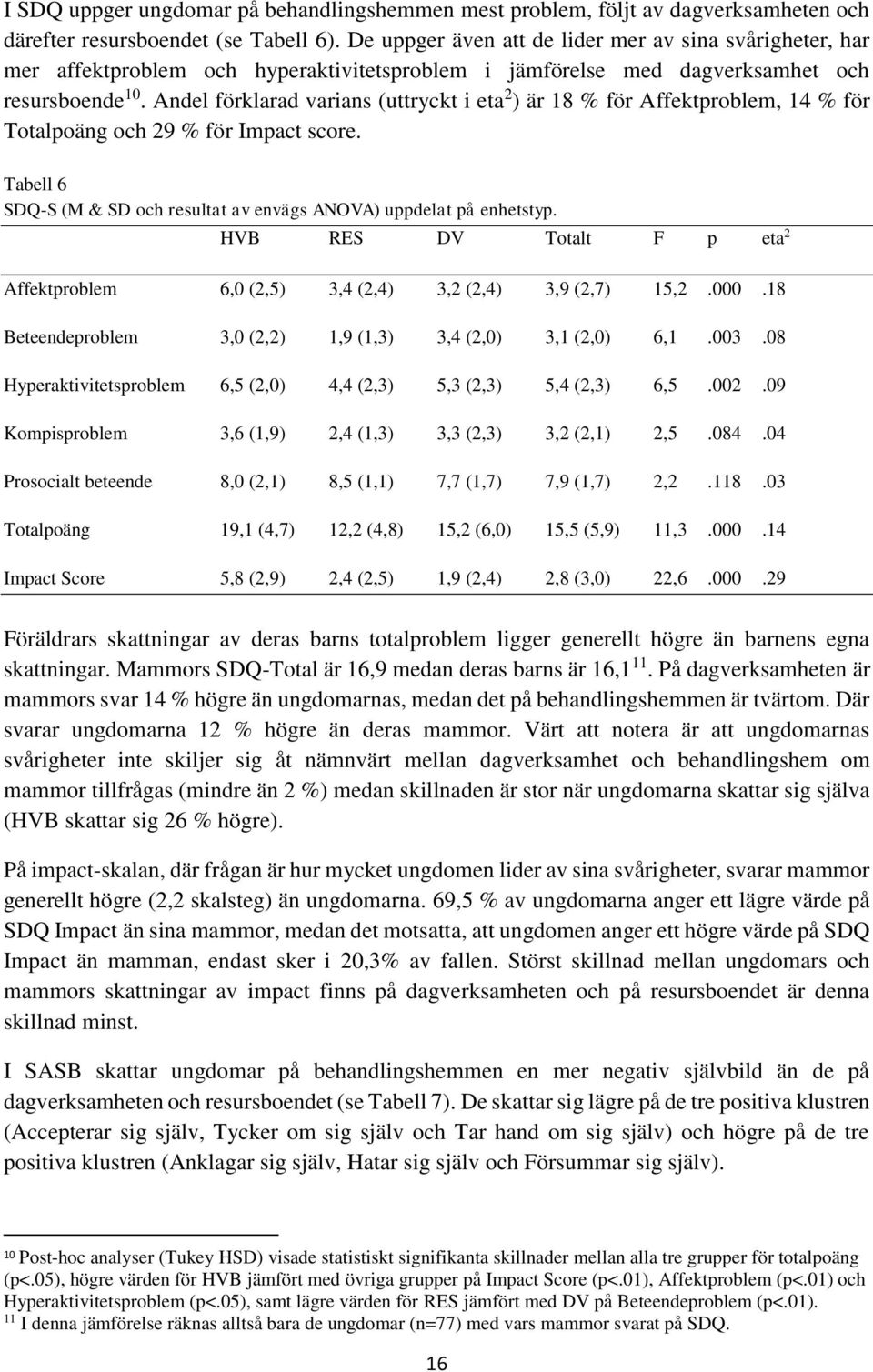 Andel förklarad varians (uttryckt i eta 2 ) är 18 % för Affektproblem, 14 % för Totalpoäng och 29 % för Impact score. Tabell 6 SDQ-S (M & SD och resultat av envägs ANOVA) uppdelat på enhetstyp.