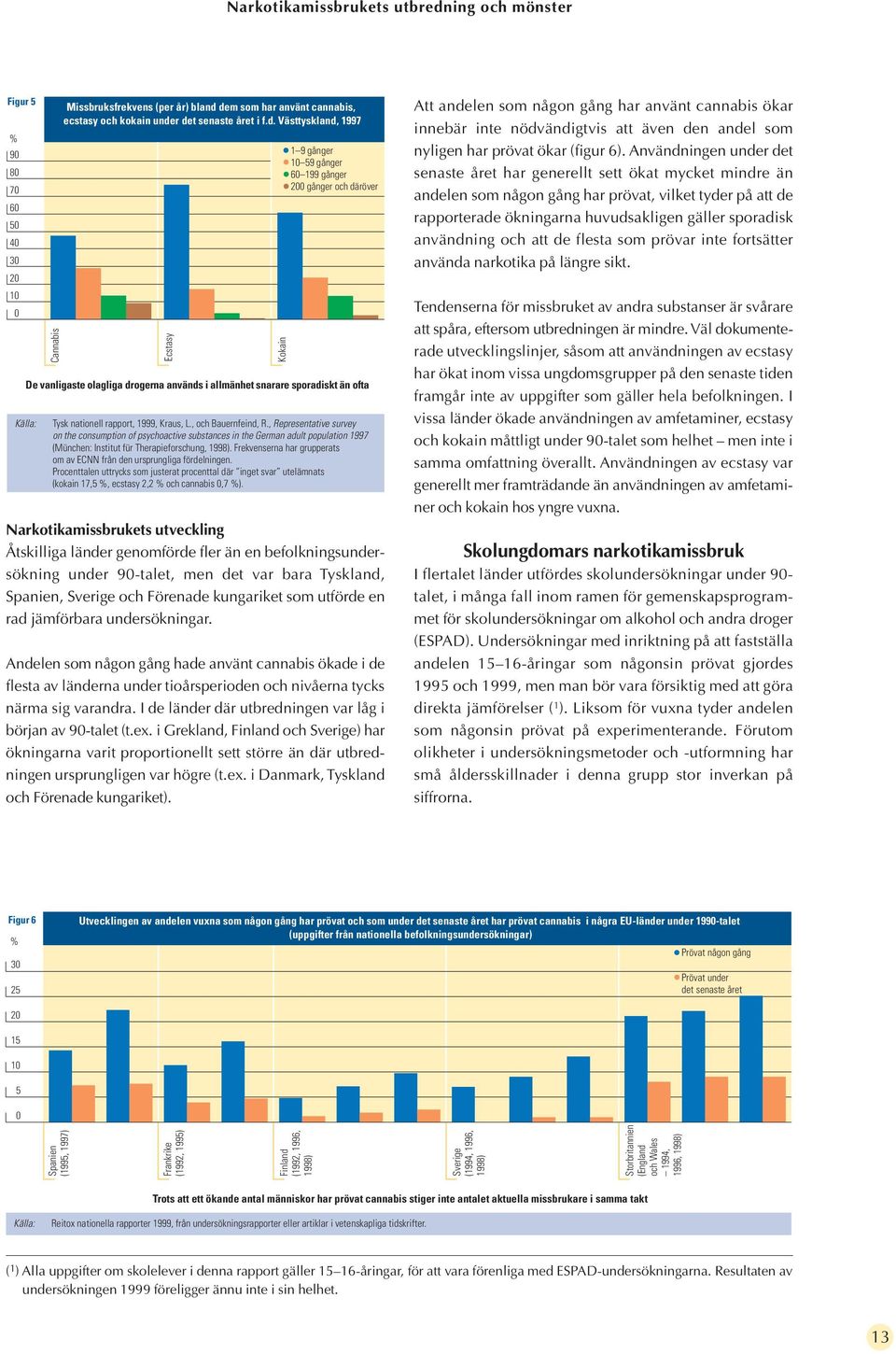 Frekvenserna har grupperats om av ECNN från den ursprungliga fördelningen. Procenttalen uttrycks som justerat procenttal där inget svar utelämnats (kokain 17,5 %, ecstasy 2,2 % och cannabis,7 %).