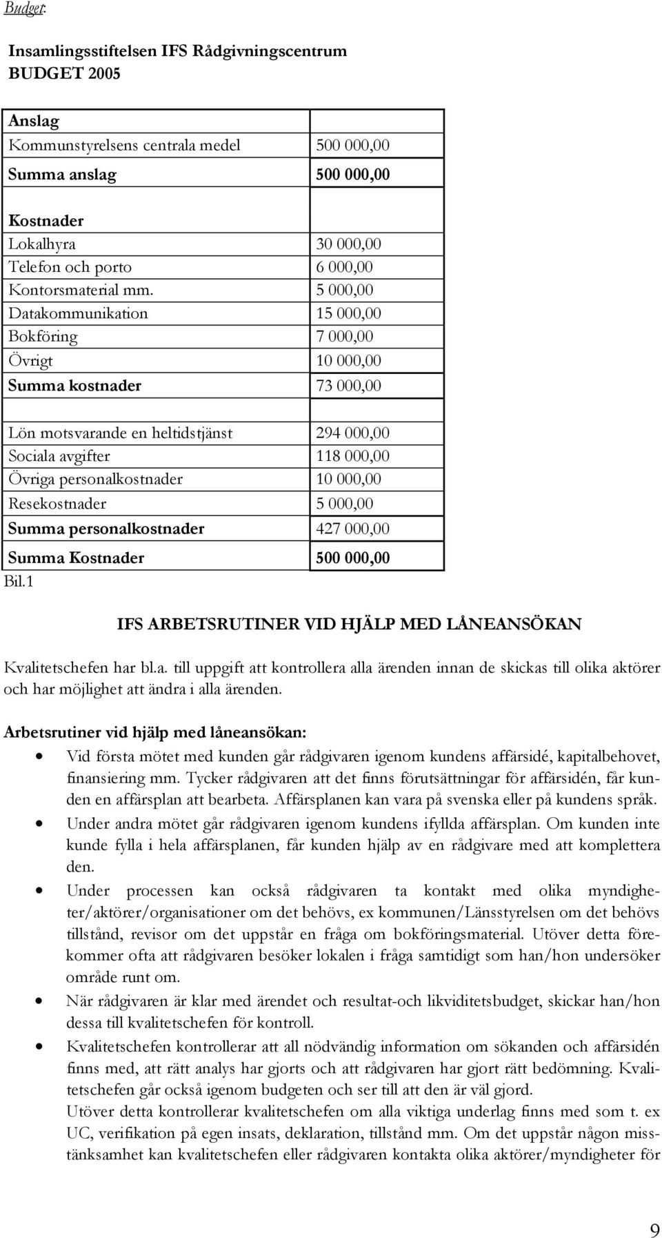 5 000,00 Datakommunikation 15 000,00 Bokföring 7 000,00 Övrigt 10 000,00 Summa kostnader 73 000,00 Lön motsvarande en heltidstjänst 294 000,00 Sociala avgifter 118 000,00 Övriga personalkostnader 10