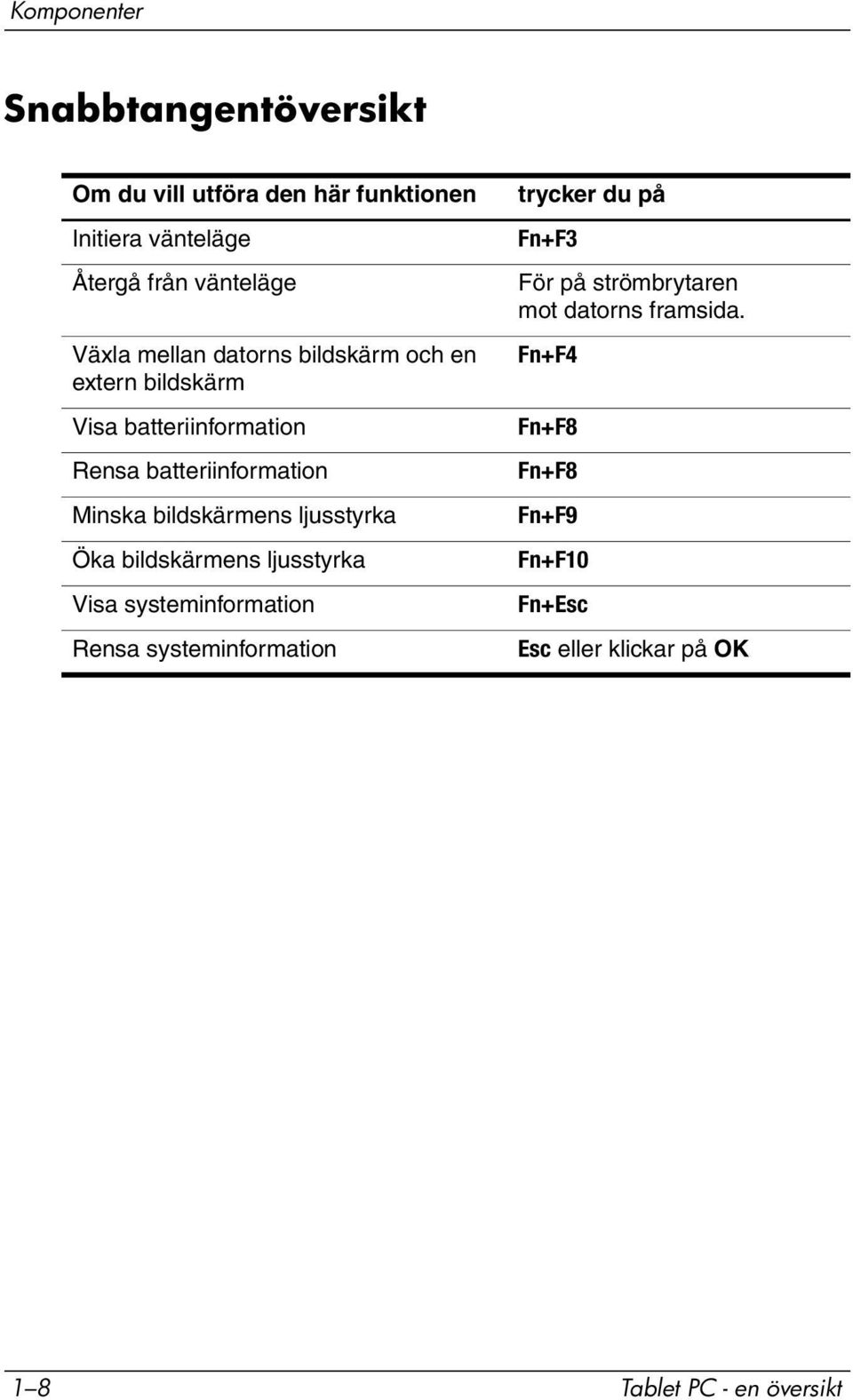 ljusstyrka Öka bildskärmens ljusstyrka Visa systeminformation Rensa systeminformation trycker du på Fn+F3 För på
