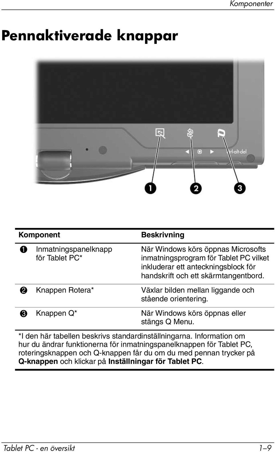 3 Knappen Q* När Windows körs öppnas eller stängs Q Menu. *I den här tabellen beskrivs standardinställningarna.