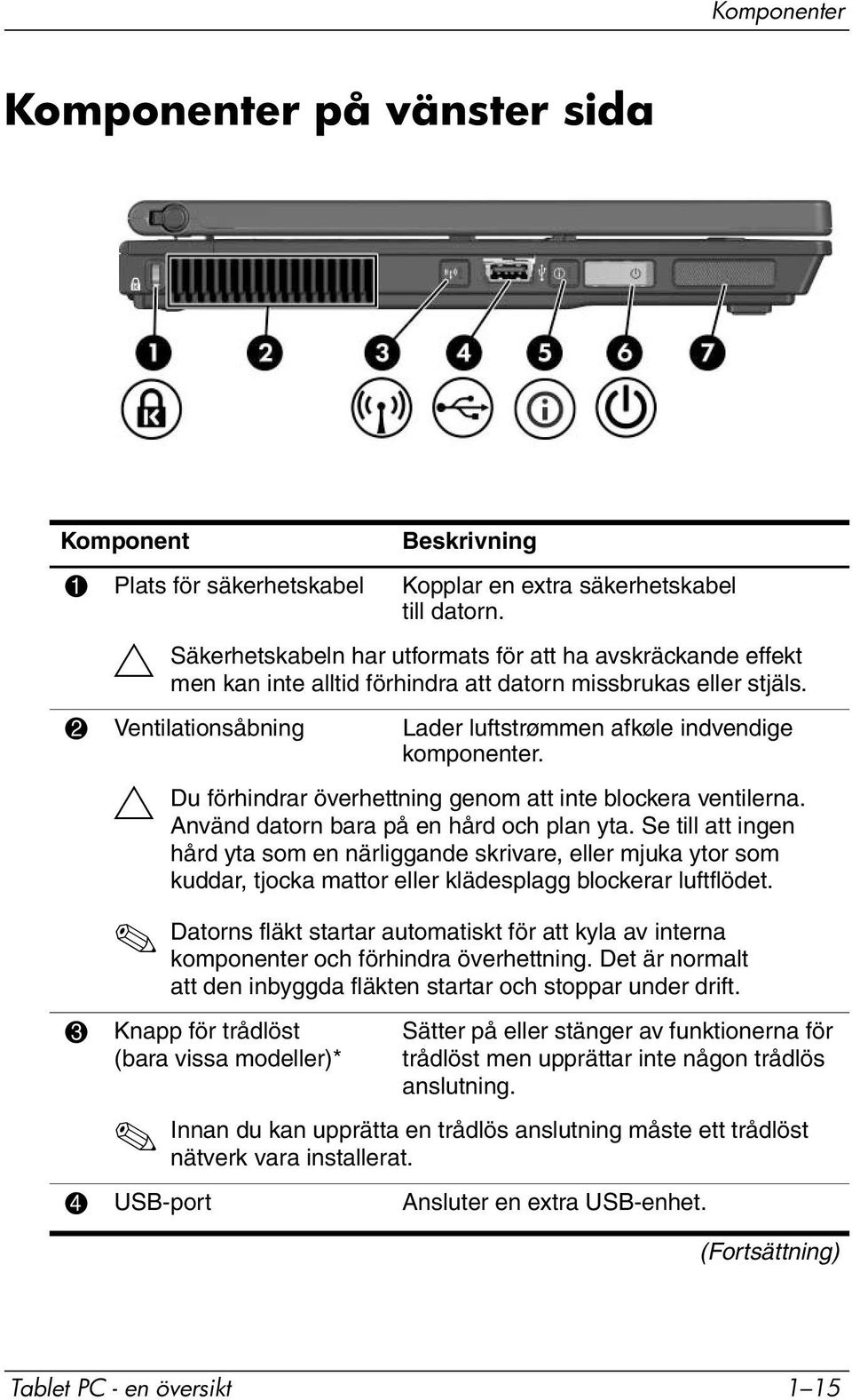 Ä Du förhindrar överhettning genom att inte blockera ventilerna. Använd datorn bara på en hård och plan yta.