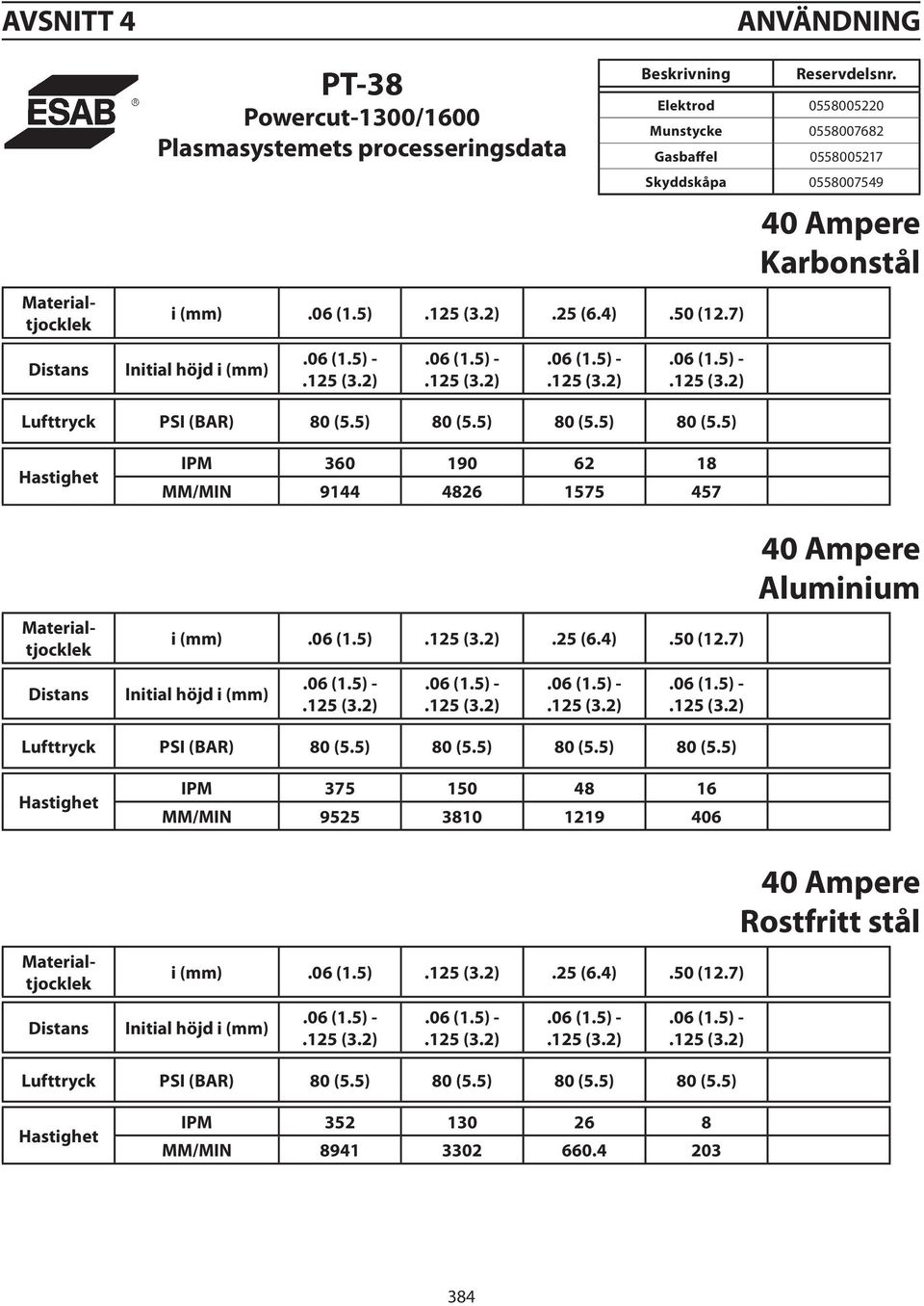 5) 80 (5.5) 80 (5.5) Hastighet Distans IPM 360 190 62 18 MM/MIN 9144 4826 1575 457 i (mm).06 (1.5).125 (3.2).25 (6.4).50 (12.7) Initial höjd i (mm).06 (1.5) -.125 (3.2).06 (1.5) -.125 (3.2).06 (1.5) -.125 (3.2).06 (1.5) -.125 (3.2) 40 Ampere Aluminium Lufttryck PSI (BAR) 80 (5.