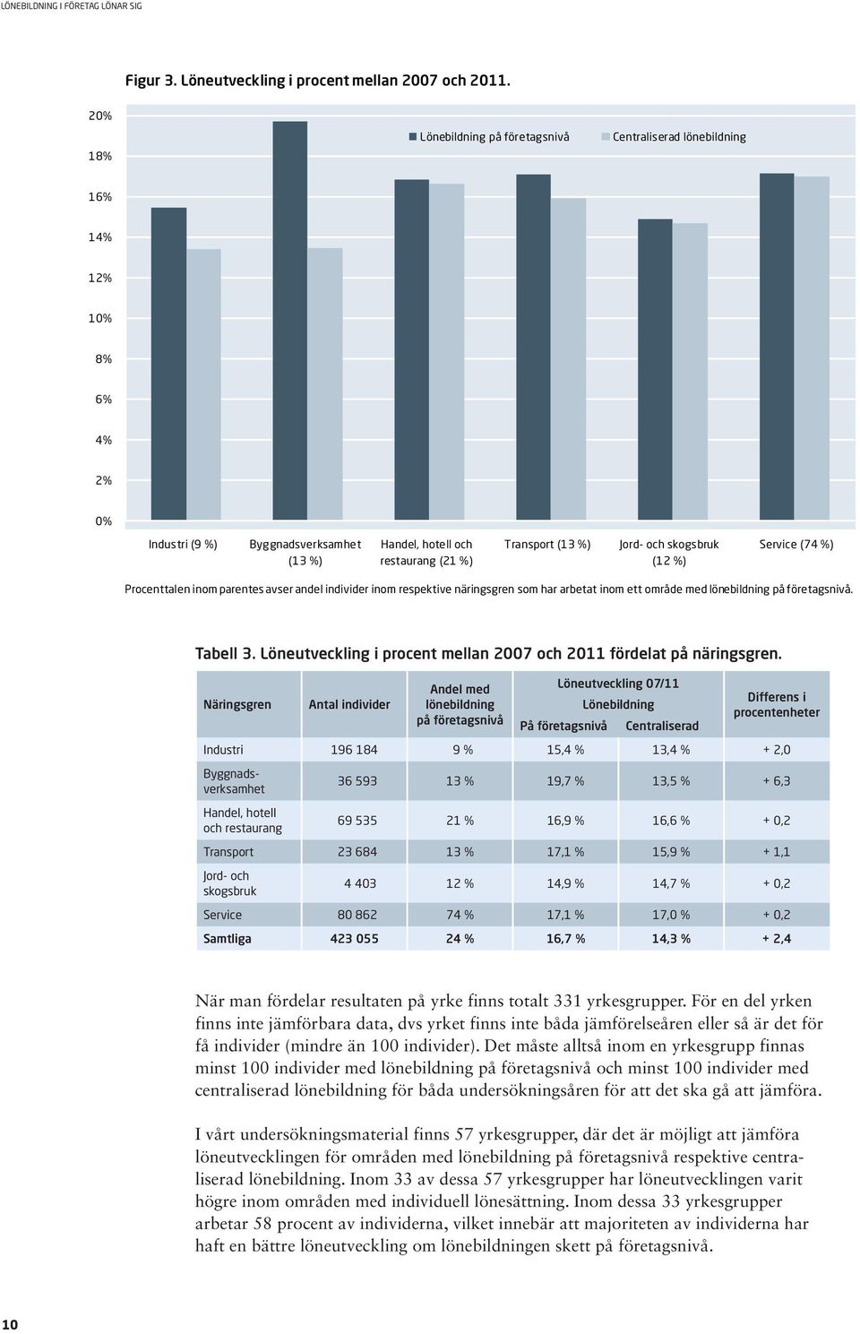 skogsbruk (12 %) Service (74 %) Procenttalen inom parentes avser andel individer inom respektive näringsgren som har arbetat inom ett område med lönebildning på företagsnivå. Tabell 3.