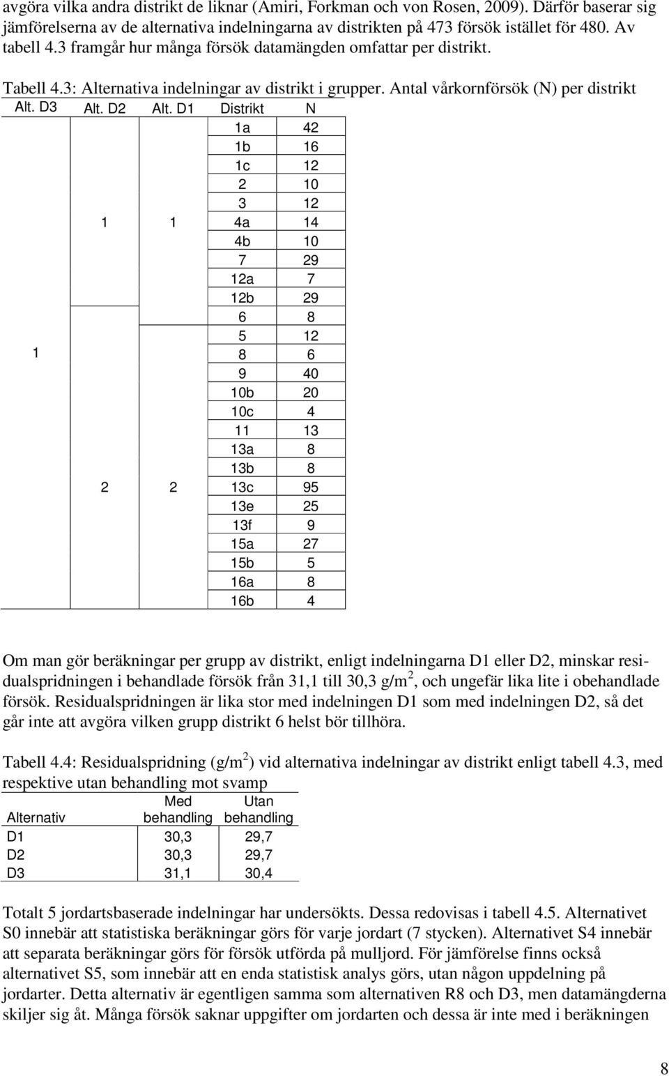 D1 Distrikt N 1a 4 1b 16 1c 1 10 3 1 1 1 4a 14 4b 10 7 9 1a 7 1b 9 6 8 5 1 1 8 6 9 40 10b 0 10c 4 11 13 13a 8 13b 8 13c 95 13e 5 13f 9 15a 7 15b 5 16a 8 16b 4 Om man gör beräkningar per grupp av