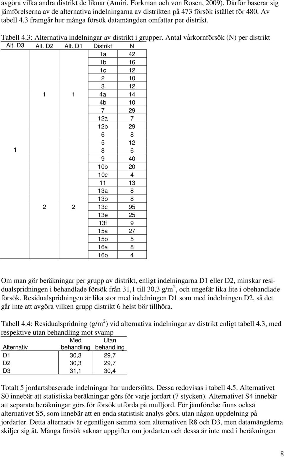 D1 Distrikt N 1a 4 1b 16 1c 1 10 3 1 1 1 4a 14 4b 10 7 9 1a 7 1b 9 6 8 5 1 1 8 6 9 40 10b 0 10c 4 11 13 13a 8 13b 8 13c 95 13e 5 13f 9 15a 7 15b 5 16a 8 16b 4 Om man gör beräkningar per grupp av