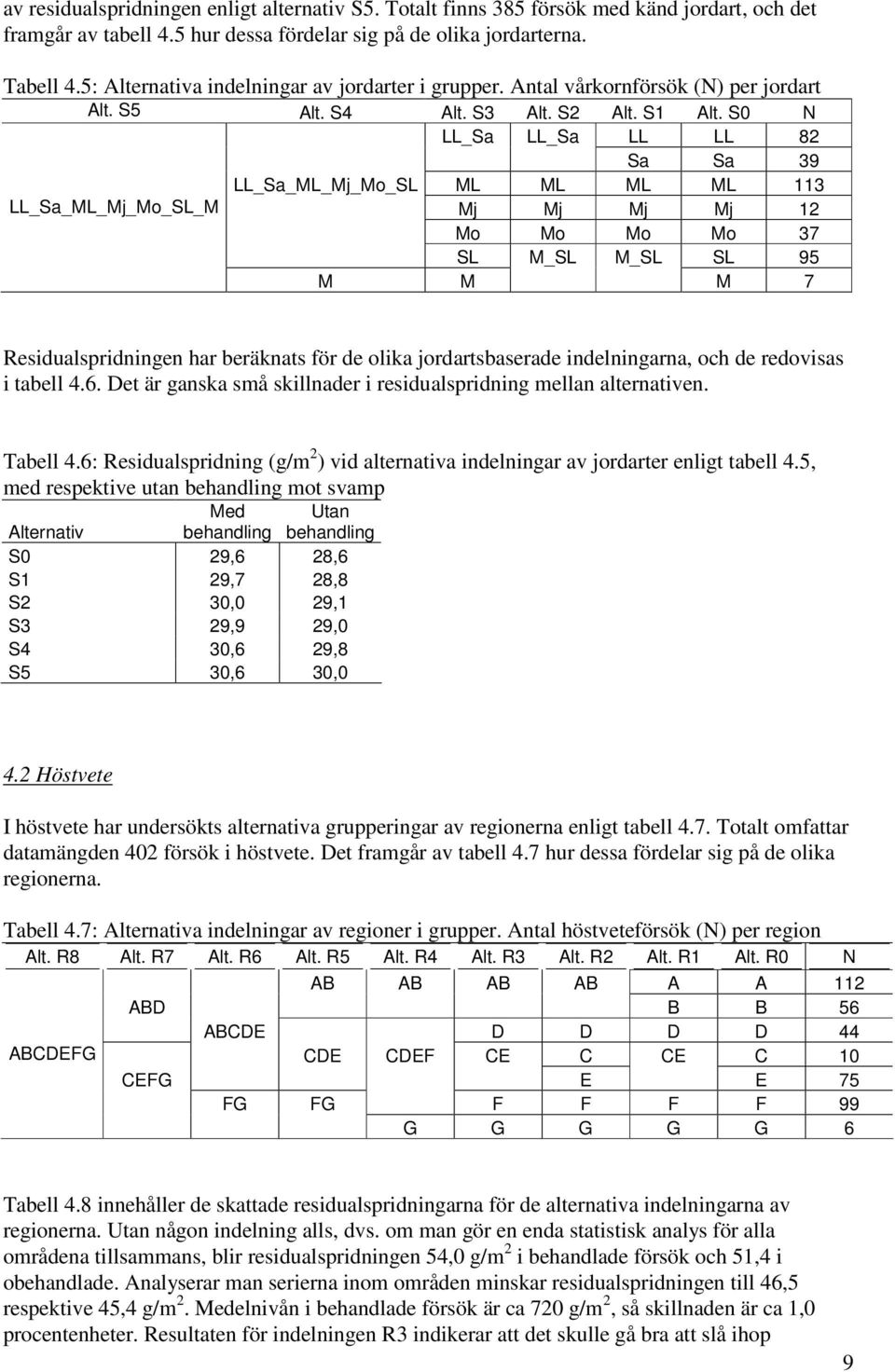 S0 N LL_Sa LL_Sa LL LL 8 Sa Sa 39 LL_Sa_ML_Mj_Mo_SL ML ML ML ML 113 LL_Sa_ML_Mj_Mo_SL_M Mj Mj Mj Mj 1 Mo Mo Mo Mo 37 SL M_SL M_SL SL 95 M M M 7 Residualspridningen har beräknats för de olika