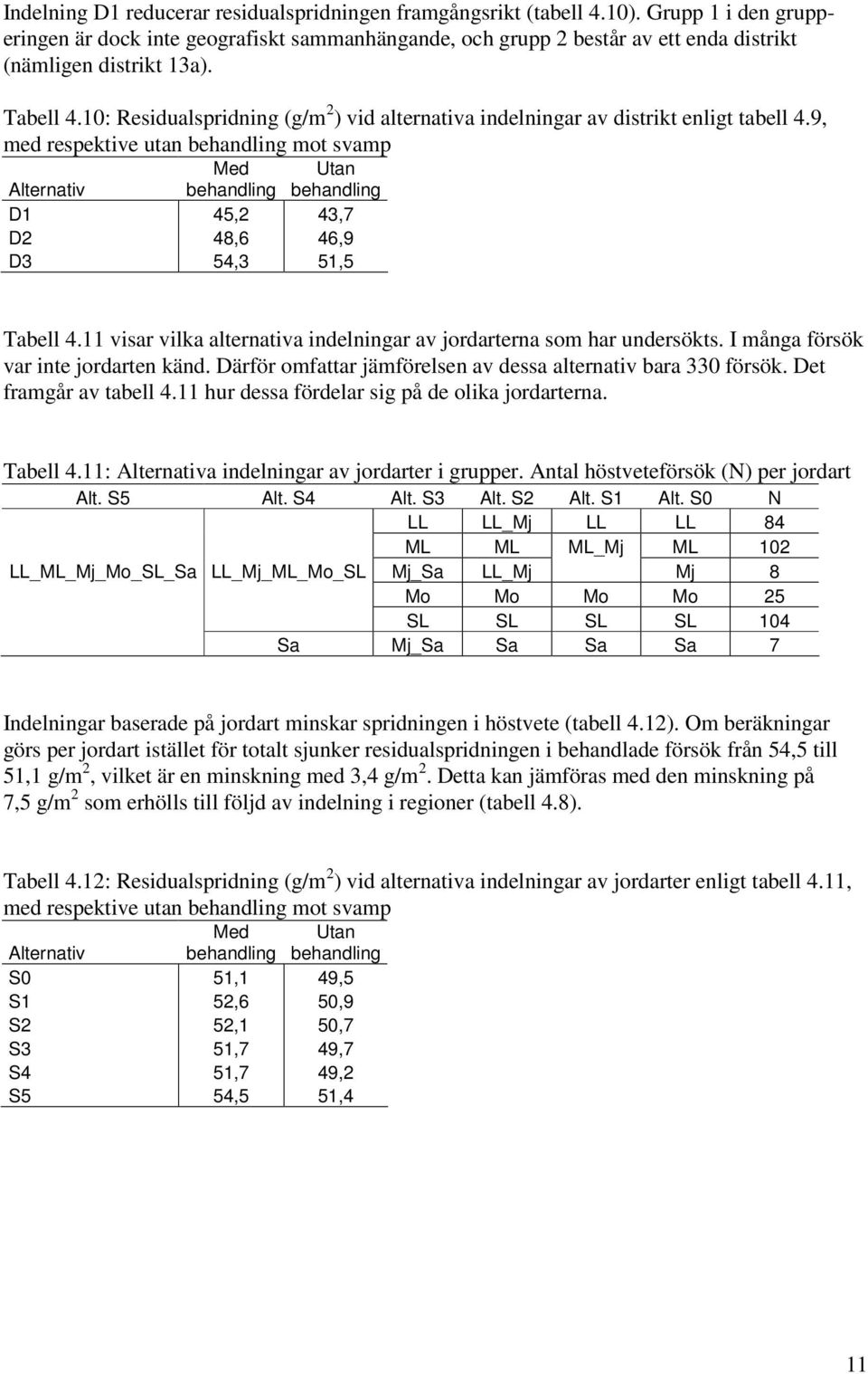10: Residualspridning (g/m ) vid alternativa indelningar av distrikt enligt tabell 4.