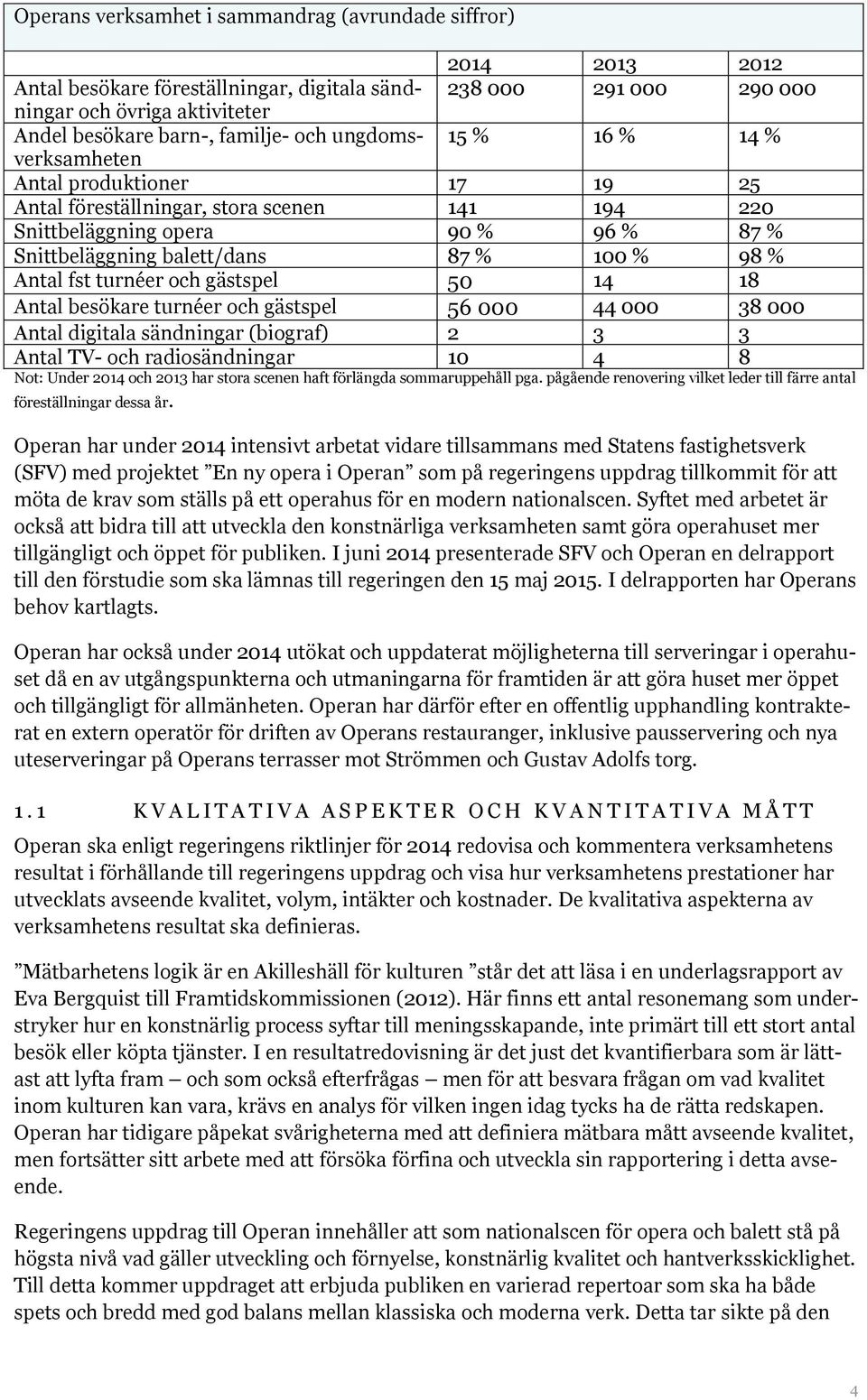 Antal fst turnéer och gästspel 50 14 18 Antal besökare turnéer och gästspel 56 000 44 000 38 000 Antal digitala sändningar (biograf) 2 3 3 Antal TV- och radiosändningar 10 4 8 Not: Under 2014 och