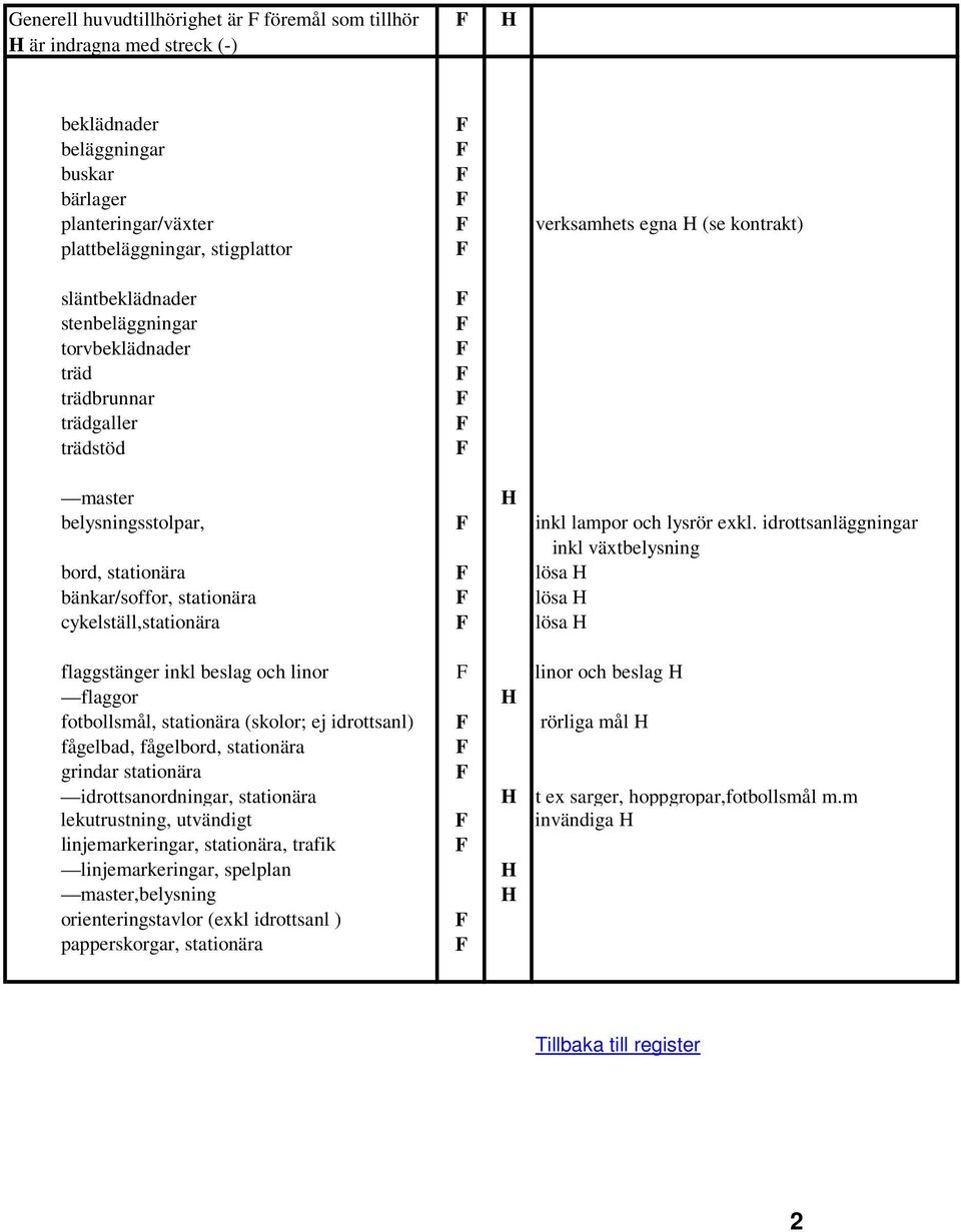 idrottsanläggningar inkl växtbelysning bord, stationära lösa bänkar/soffor, stationära lösa cykelställ,stationära lösa flaggstänger inkl beslag och linor linor och beslag flaggor fotbollsmål,
