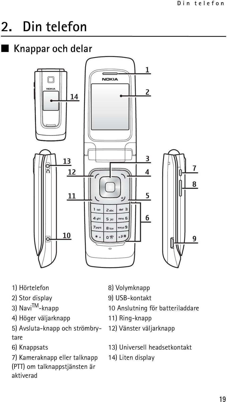 Navi TM -knapp 10 Anslutning för batteriladdare 4) Höger väljarknapp 11) Ring-knapp 5)