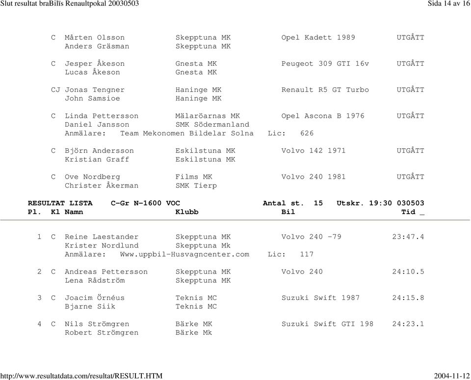Andersson Eskilstuna MK Volvo 142 1971 UTGÅTT Kristian Graff Eskilstuna MK C Ove Nordberg Films MK Volvo 240 1981 UTGÅTT Christer Åkerman SMK Tierp RESULTAT LISTA C-Gr N-1600 VOC Antal st. 15 Utskr.