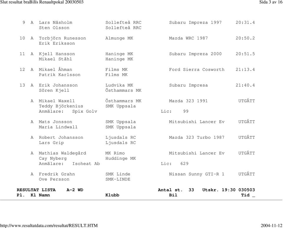 4 Patrik Karlsson Films MK 13 A Erik Johansson Ludvika MK Subaru Impresa 21:40.