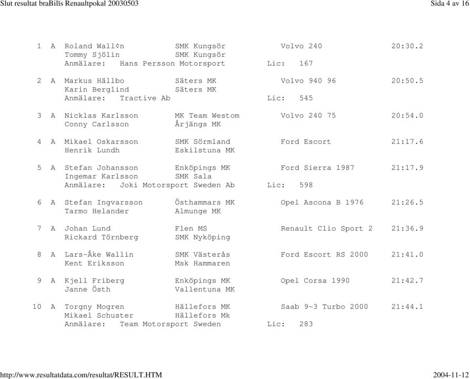 6 Henrik Lundh Eskilstuna MK 5 A Stefan Johansson Enköpings MK Ford Sierra 1987 21:17.