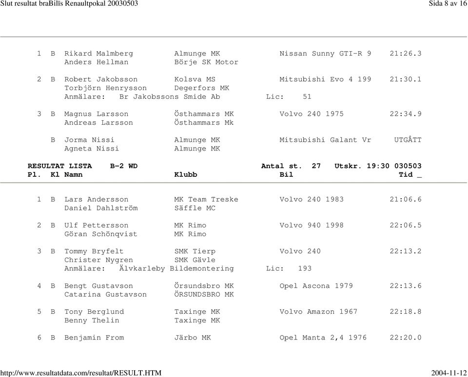 9 Andreas Larsson Östhammars Mk B Jorma Nissi Almunge MK Mitsubishi Galant Vr UTGÅTT Agneta Nissi Almunge MK RESULTAT LISTA B-2 WD Antal st. 27 Utskr.