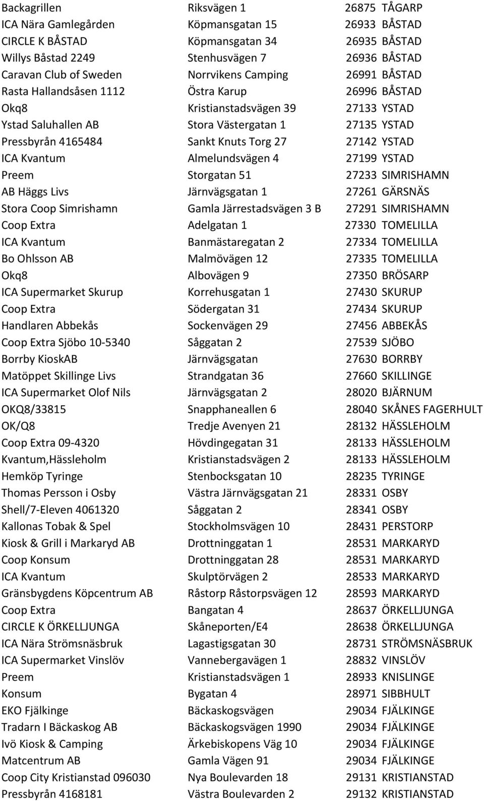 Sankt Knuts Torg 27 27142 YSTAD ICA Kvantum Almelundsvägen 4 27199 YSTAD Preem Storgatan 51 27233 SIMRISHAMN AB Häggs Livs Järnvägsgatan 1 27261 GÄRSNÄS Stora Coop Simrishamn Gamla Järrestadsvägen 3