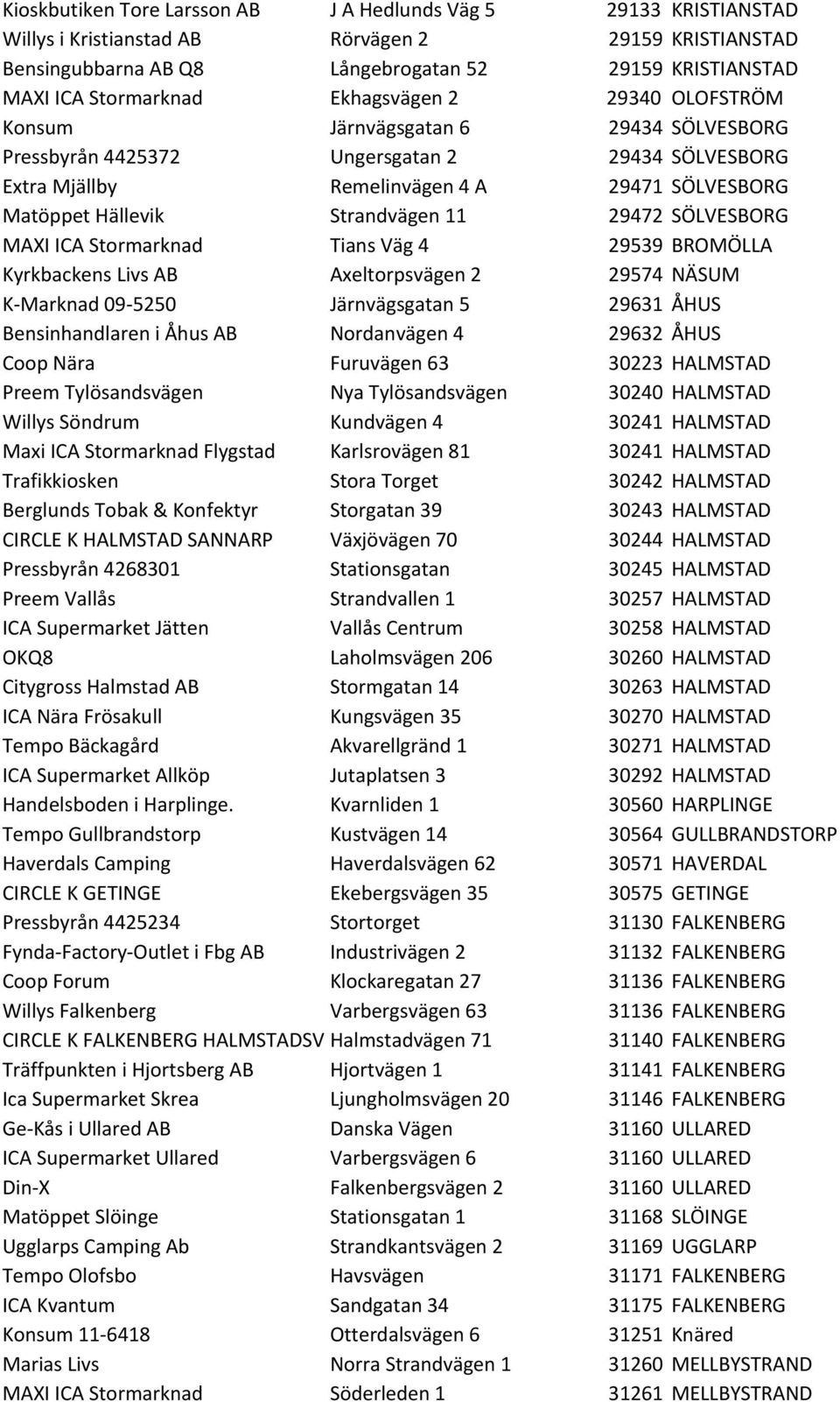 11 29472 SÖLVESBORG MAXI ICA Stormarknad Tians Väg 4 29539 BROMÖLLA Kyrkbackens Livs AB Axeltorpsvägen 2 29574 NÄSUM K- Marknad 09-5250 Järnvägsgatan 5 29631 ÅHUS Bensinhandlaren i Åhus AB