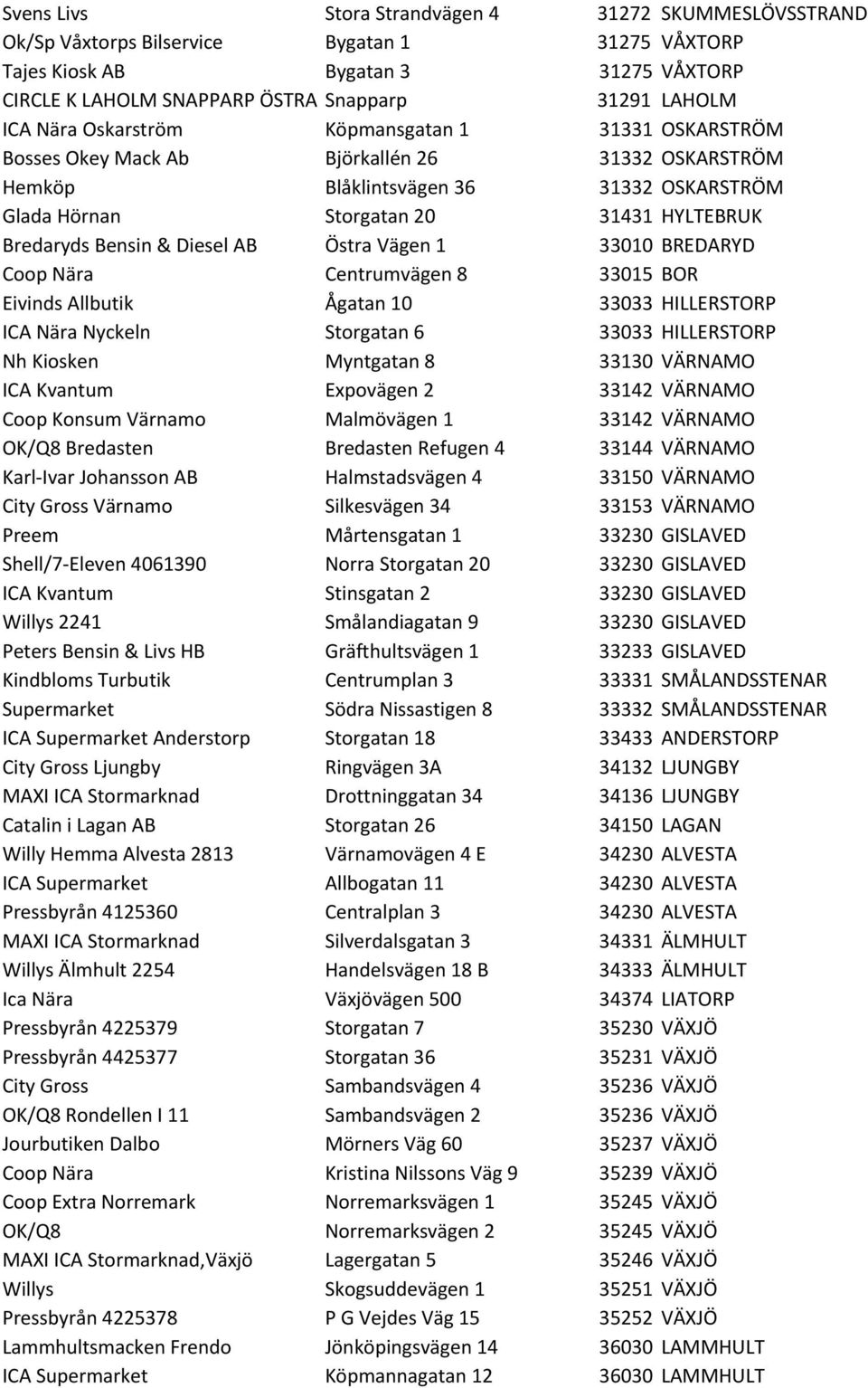 Bensin & Diesel AB Östra Vägen 1 33010 BREDARYD Coop Nära Centrumvägen 8 33015 BOR Eivinds Allbutik Ågatan 10 33033 HILLERSTORP ICA Nära Nyckeln Storgatan 6 33033 HILLERSTORP Nh Kiosken Myntgatan 8
