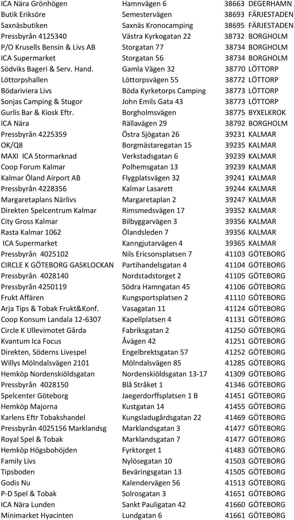 Gamla Vägen 32 38770 LÖTTORP Löttorpshallen Löttorpsvägen 55 38772 LÖTTORP Bödariviera Livs Böda Kyrketorps Camping 38773 LÖTTORP Sonjas Camping & Stugor John Emils Gata 43 38773 LÖTTORP Gurlis Bar &