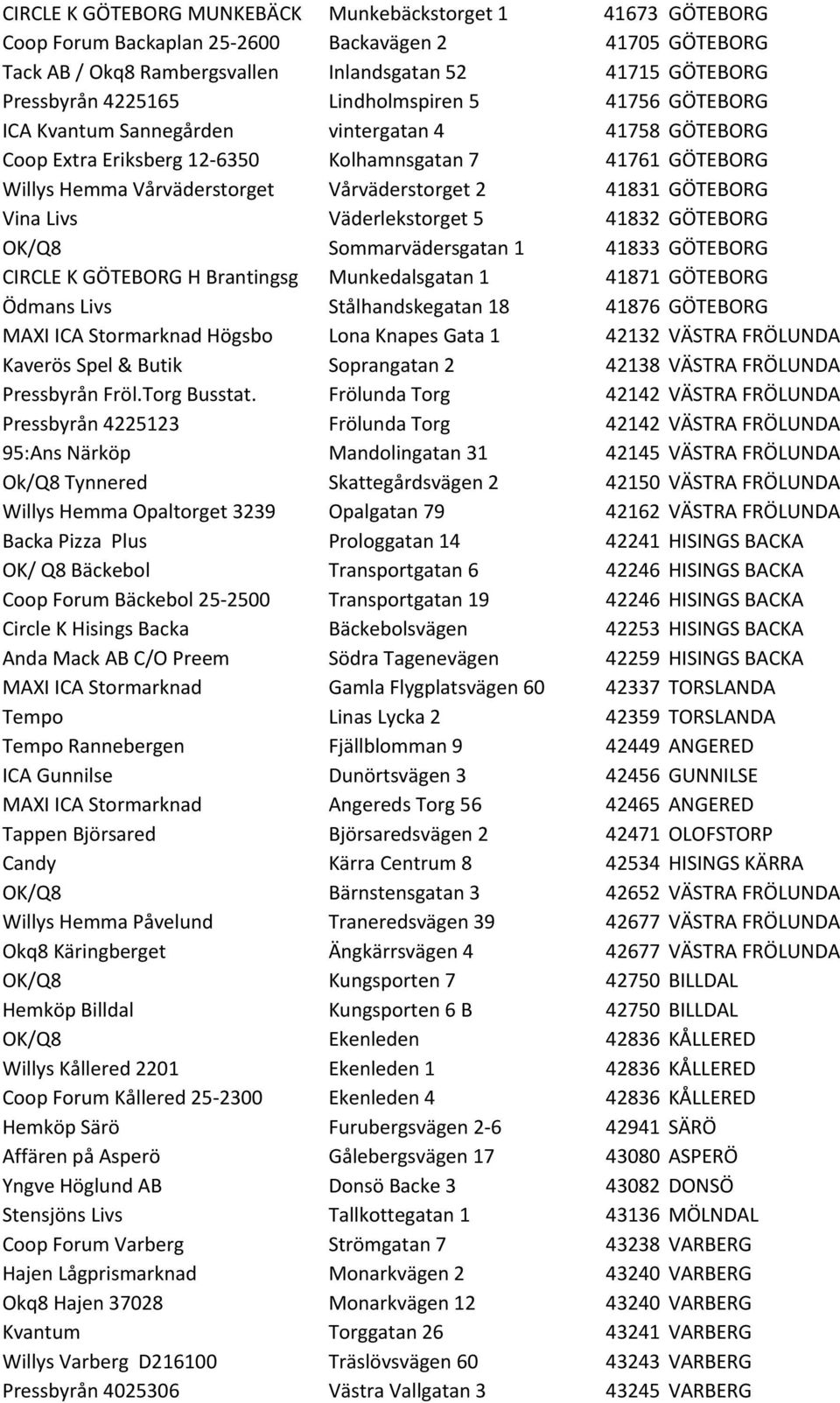 GÖTEBORG Vina Livs Väderlekstorget 5 41832 GÖTEBORG OK/Q8 Sommarvädersgatan 1 41833 GÖTEBORG CIRCLE K GÖTEBORG H Brantingsg Munkedalsgatan 1 41871 GÖTEBORG Ödmans Livs Stålhandskegatan 18 41876