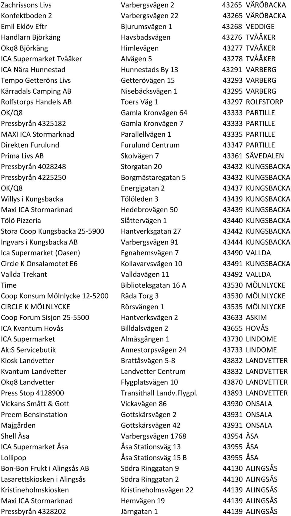 Camping AB Nisebäcksvägen 1 43295 VARBERG Rolfstorps Handels AB Toers Väg 1 43297 ROLFSTORP OK/Q8 Gamla Kronvägen 64 43333 PARTILLE Pressbyrån 4325182 Gamla Kronvägen 7 43333 PARTILLE MAXI ICA