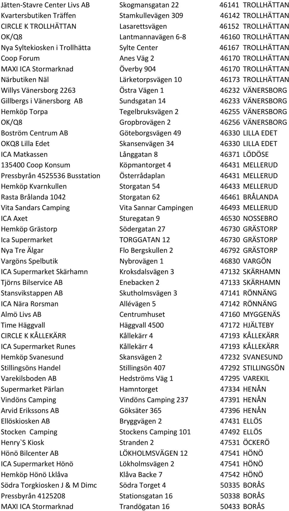 Näl Lärketorpsvägen 10 46173 TROLLHÄTTAN Willys Vänersborg 2263 Östra Vägen 1 46232 VÄNERSBORG Gillbergs i Vänersborg AB Sundsgatan 14 46233 VÄNERSBORG Hemköp Torpa Tegelbruksvägen 2 46255 VÄNERSBORG