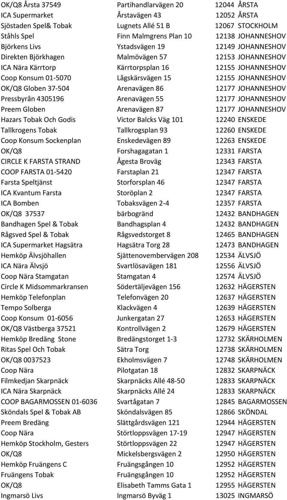 15 12155 JOHANNESHOV OK/Q8 Globen 37-504 Arenavägen 86 12177 JOHANNESHOV Pressbyrån 4305196 Arenavägen 55 12177 JOHANNESHOV Preem Globen Arenavägen 87 12177 JOHANNESHOV Hazars Tobak Och Godis Victor