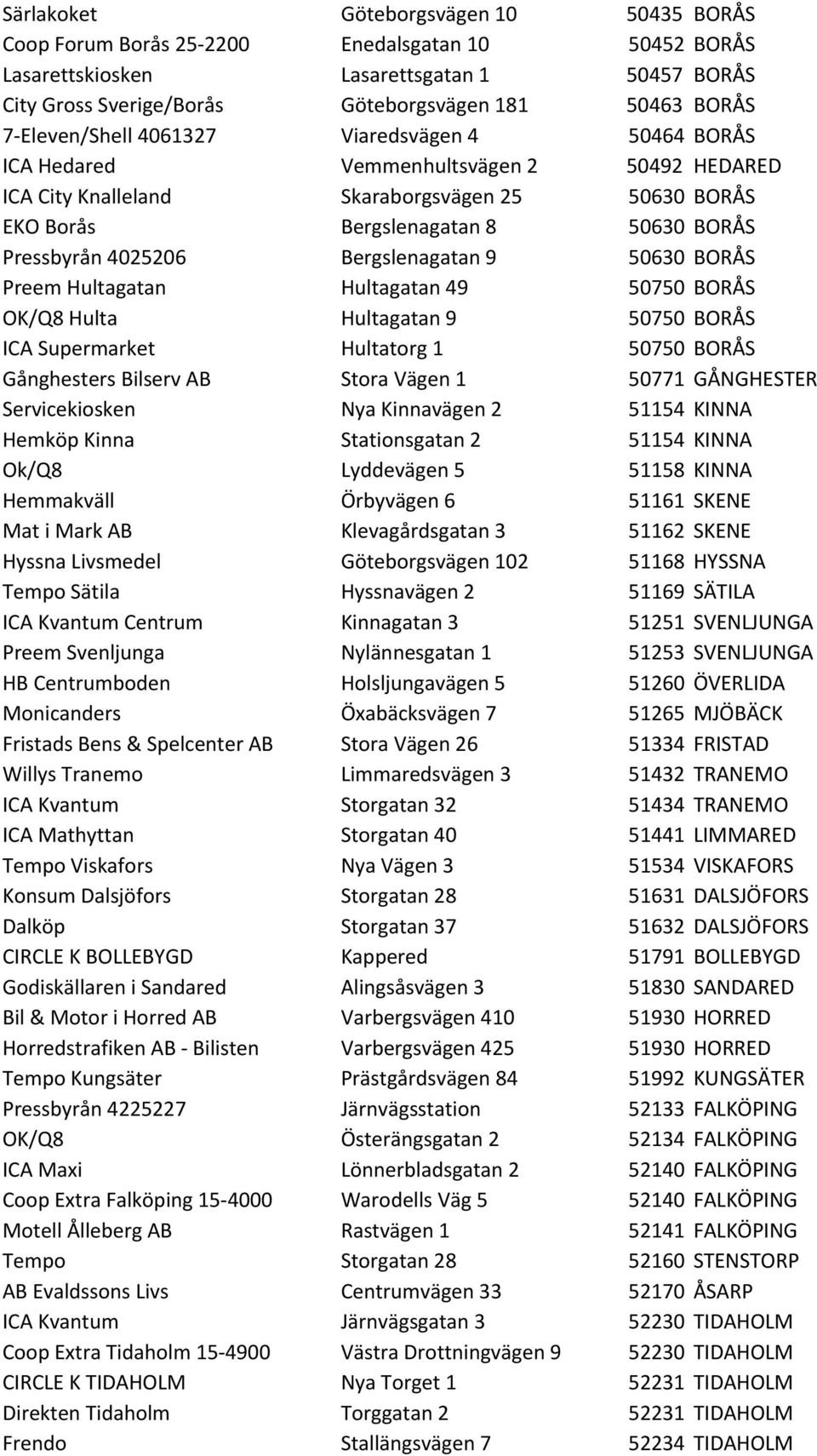 4025206 Bergslenagatan 9 50630 BORÅS Preem Hultagatan Hultagatan 49 50750 BORÅS OK/Q8 Hulta Hultagatan 9 50750 BORÅS ICA Supermarket Hultatorg 1 50750 BORÅS Gånghesters Bilserv AB Stora Vägen 1 50771