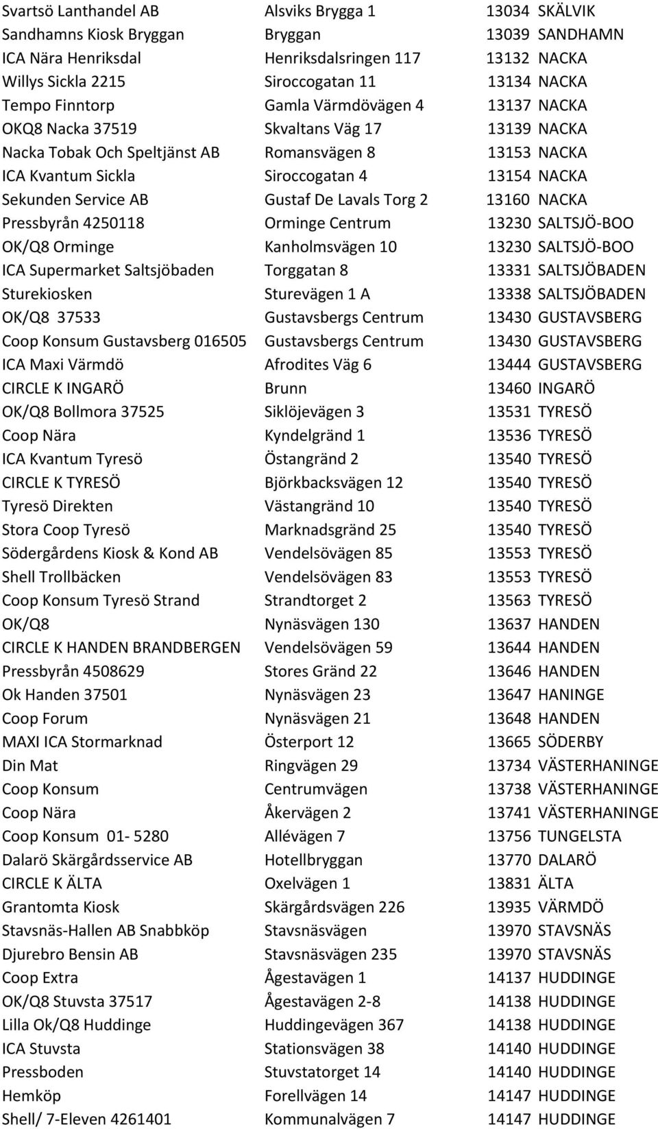 NACKA Sekunden Service AB Gustaf De Lavals Torg 2 13160 NACKA Pressbyrån 4250118 Orminge Centrum 13230 SALTSJÖ- BOO OK/Q8 Orminge Kanholmsvägen 10 13230 SALTSJÖ- BOO ICA Supermarket Saltsjöbaden