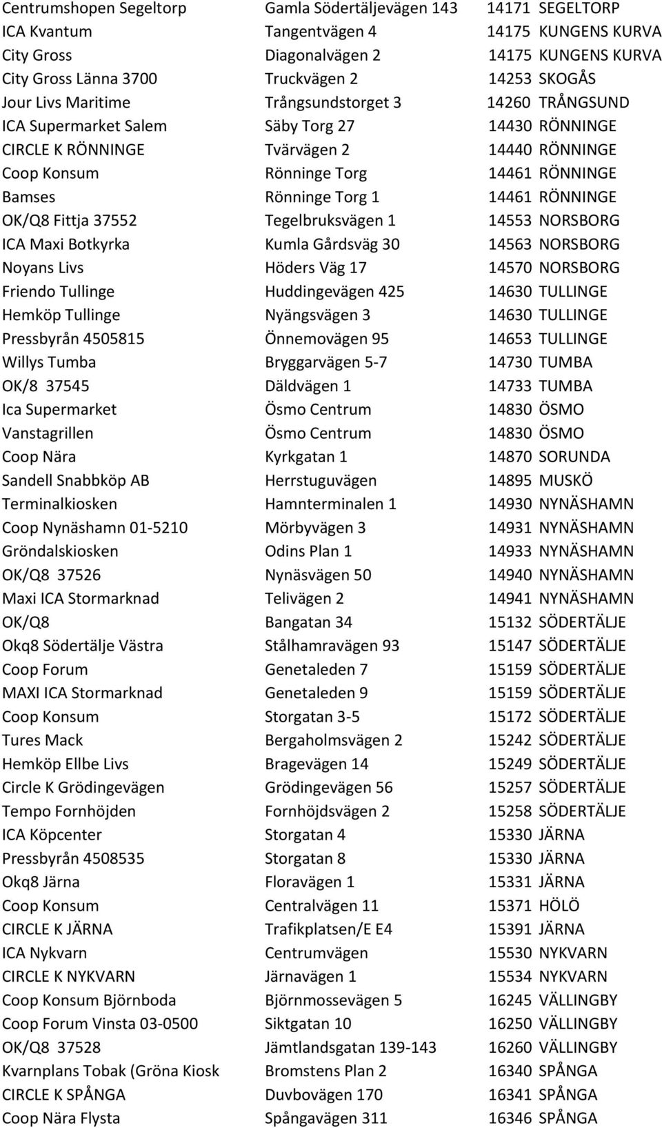 RÖNNINGE Bamses Rönninge Torg 1 14461 RÖNNINGE OK/Q8 Fittja 37552 Tegelbruksvägen 1 14553 NORSBORG ICA Maxi Botkyrka Kumla Gårdsväg 30 14563 NORSBORG Noyans Livs Höders Väg 17 14570 NORSBORG Friendo