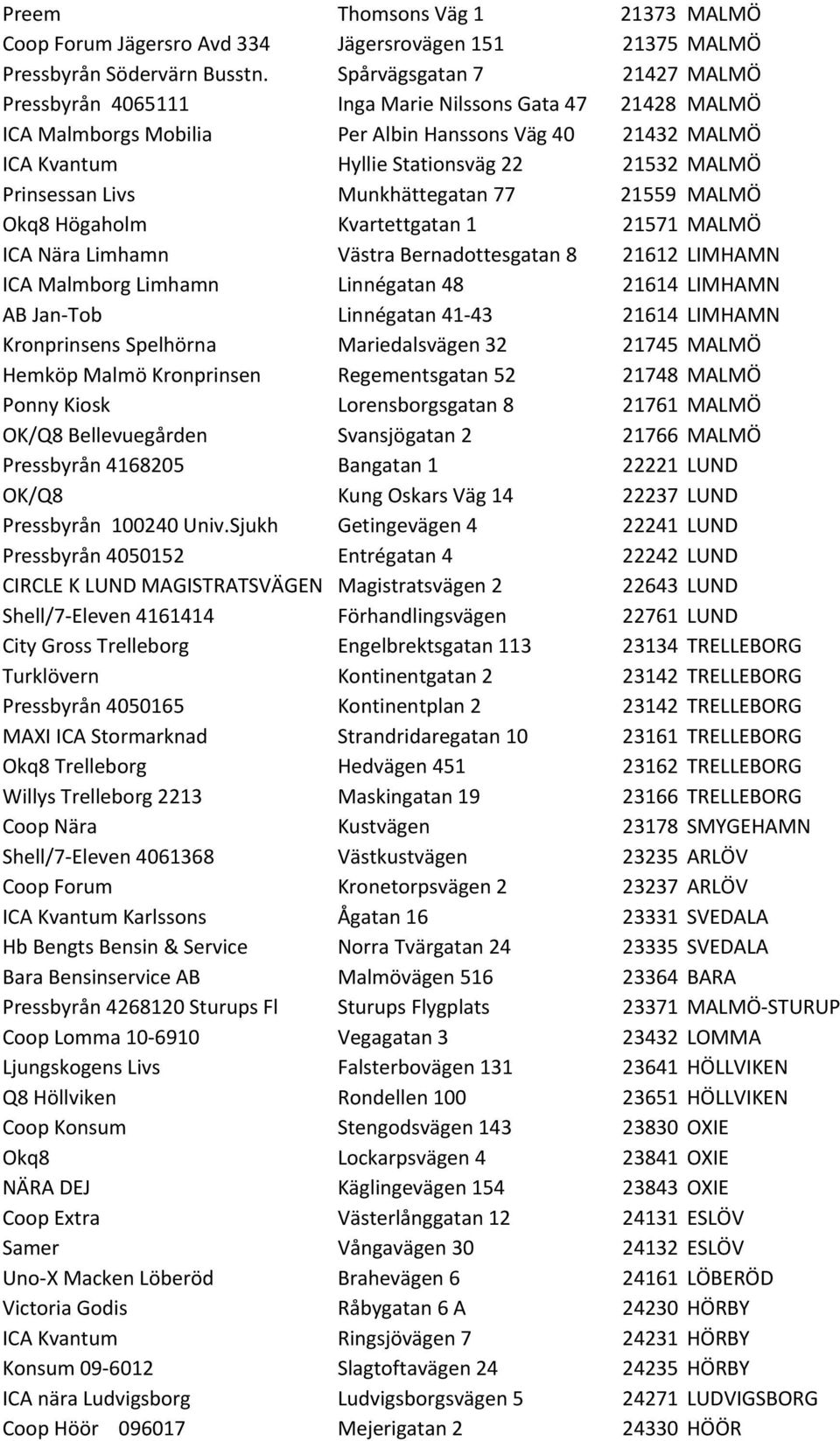 Prinsessan Livs Munkhättegatan 77 21559 MALMÖ Okq8 Högaholm Kvartettgatan 1 21571 MALMÖ ICA Nära Limhamn Västra Bernadottesgatan 8 21612 LIMHAMN ICA Malmborg Limhamn Linnégatan 48 21614 LIMHAMN AB