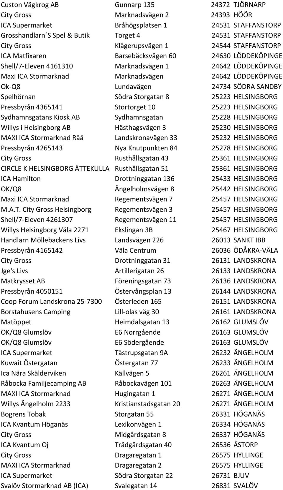 LÖDDEKÖPINGE Ok- Q8 Lundavägen 24734 SÖDRA SANDBY Spelhörnan Södra Storgatan 8 25223 HELSINGBORG Pressbyrån 4365141 Stortorget 10 25223 HELSINGBORG Sydhamnsgatans Kiosk AB Sydhamnsgatan 25228